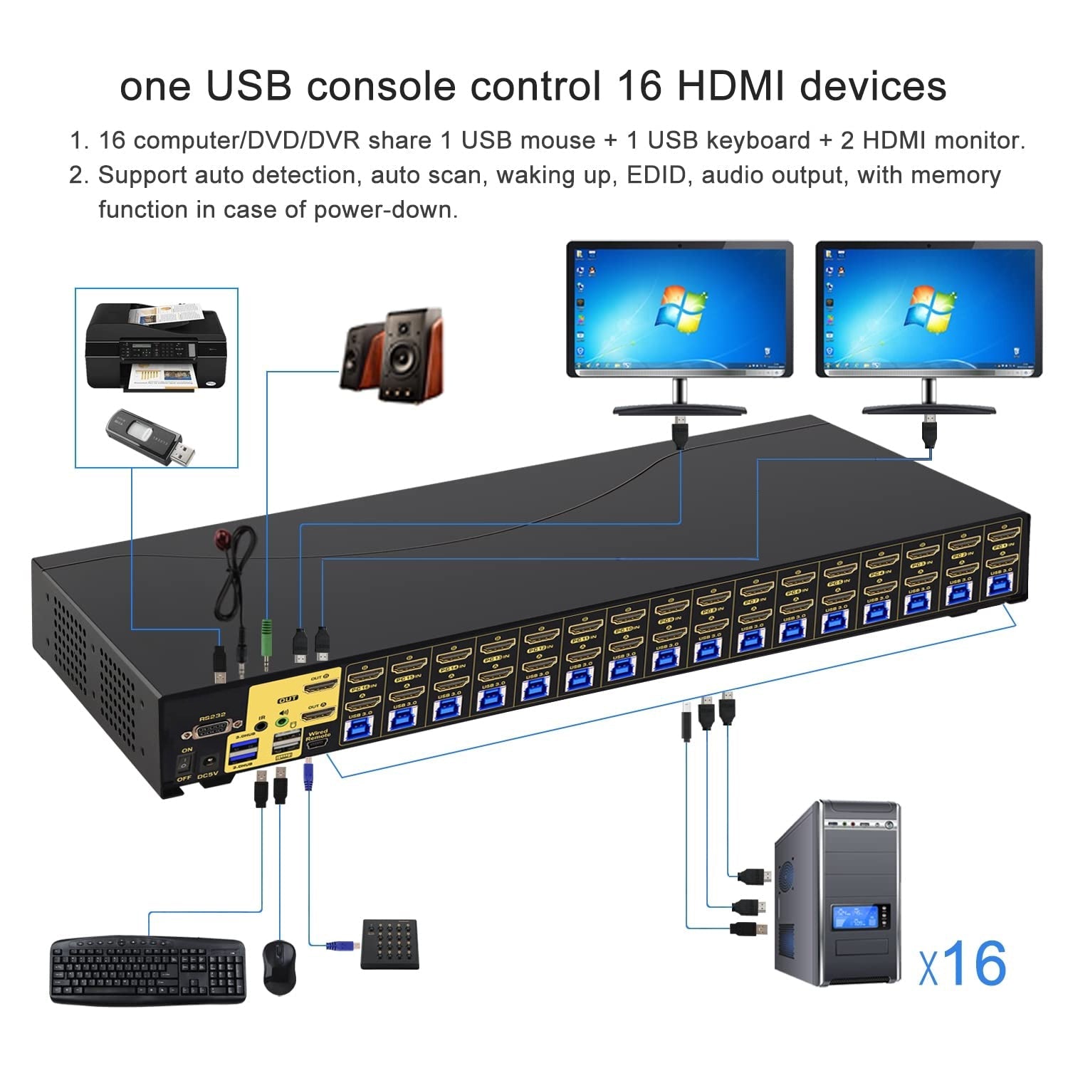 CKL 16 Port USB 3.0 Rack Mount HDMI KVM Switch Dual Monitor 4K@60Hz with Audio, 2 Integrated USB 3.0 Hub and Cables, Keyboard Mouse Hotkey Switcher Box Supports IR Remote RS232 Control (CKL-9216H-3) CKL