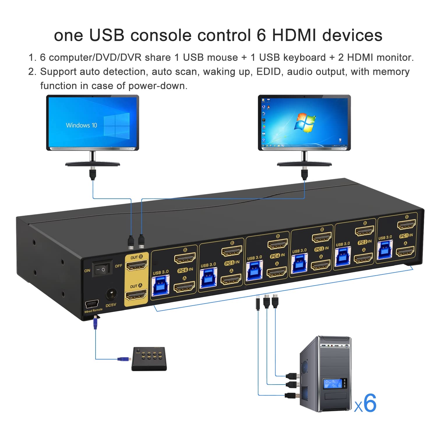 CKL 6 Port Rack Mount HDMI KVM Switch Dual Monitor 4K60Hz with Audio and Cables 9236H-3 CKL KVM Switches
