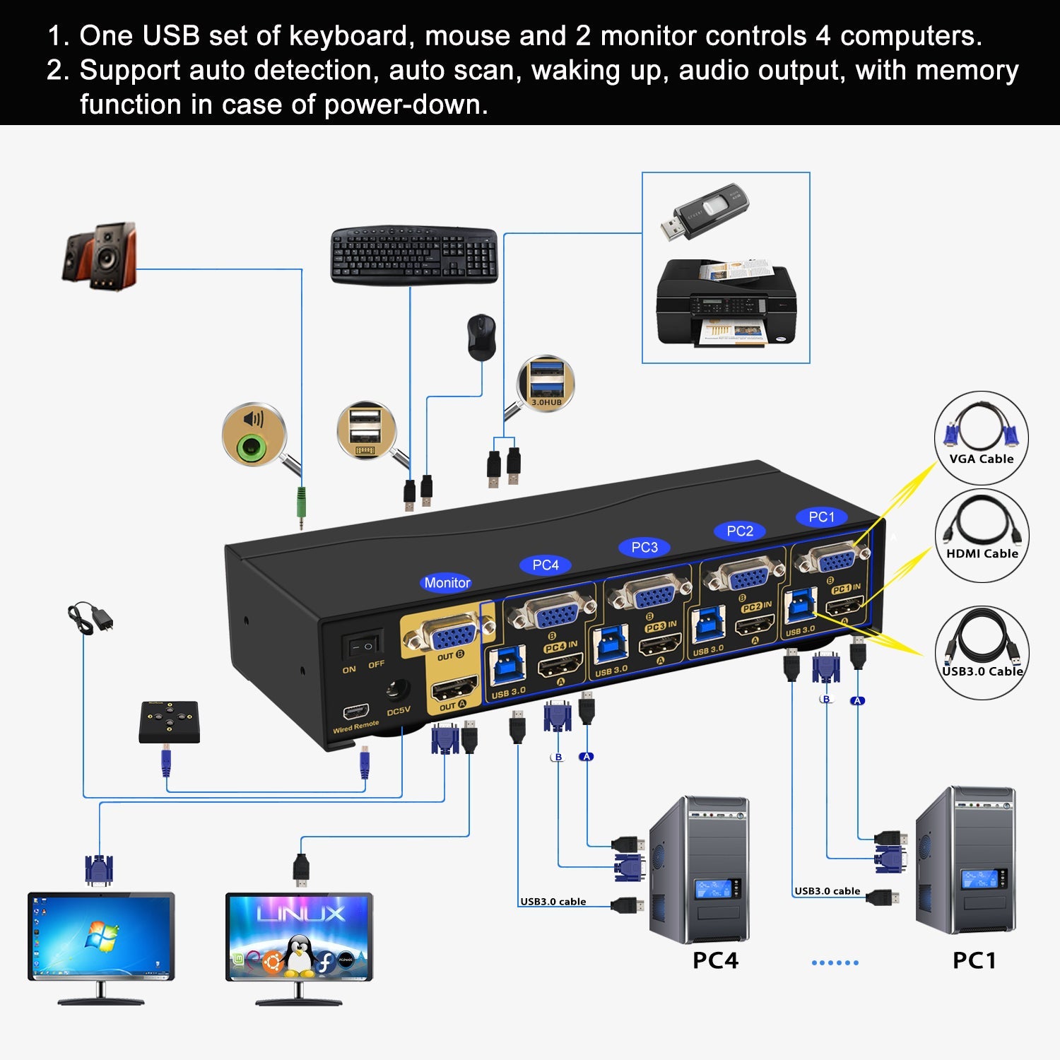 4 Port USB 3.0 HDMI+VGA KVM Switch Dual Monitor 4K 60Hz CKL-942HV-3 CKL