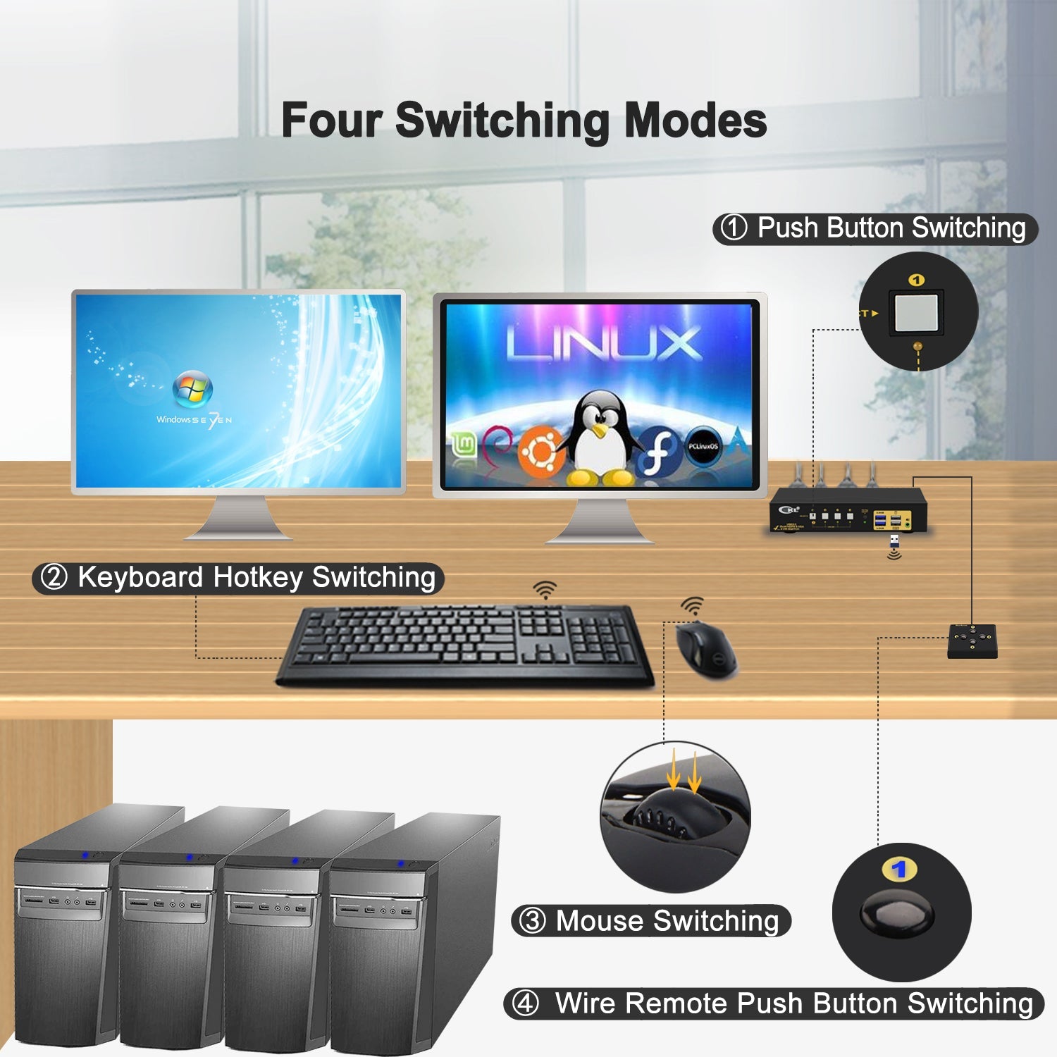 4 Port USB 3.0 HDMI+VGA KVM Switch Dual Monitor 4K 60Hz CKL-942HV-3 CKL
