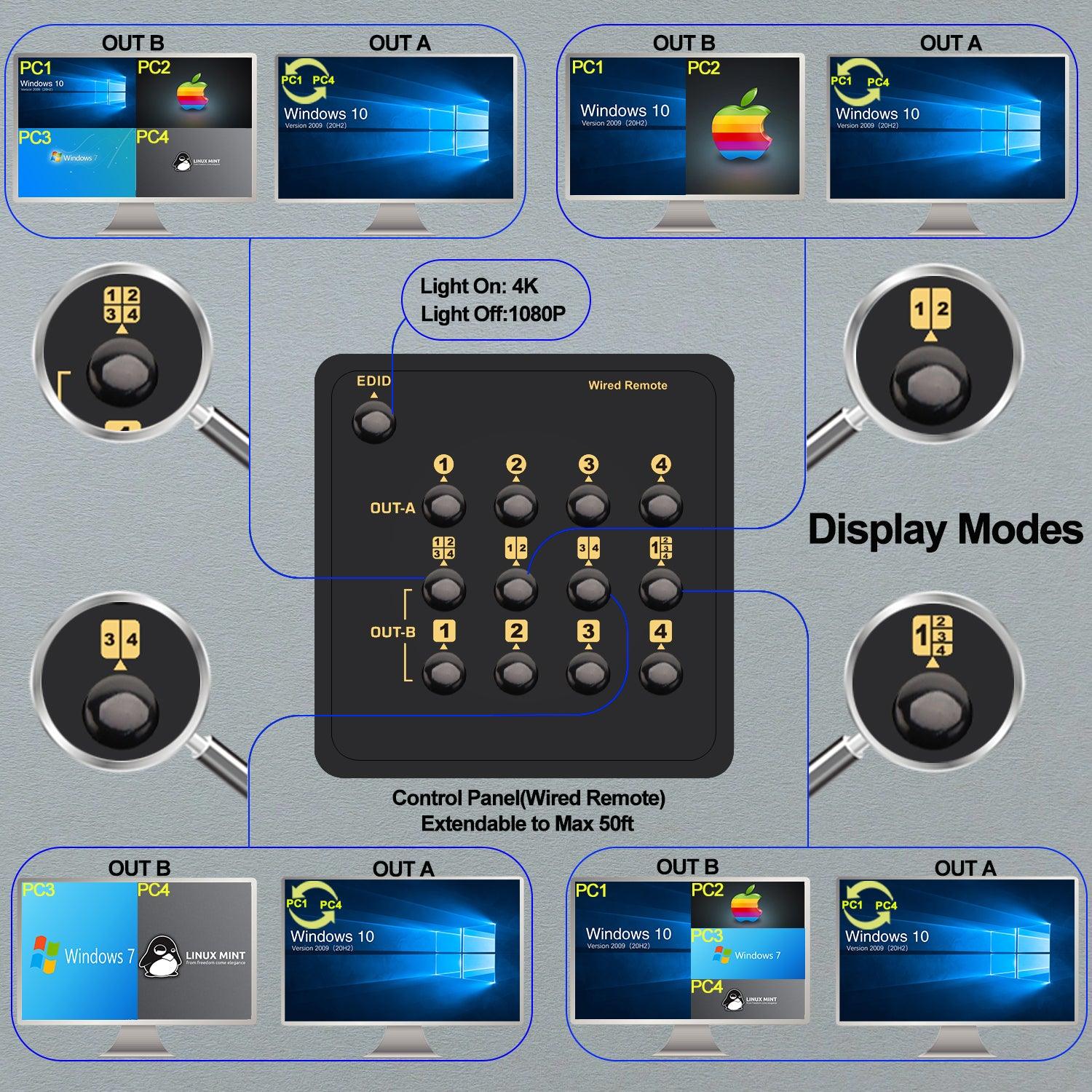 CKL 4x2 Multi-View KVM Switch Dual Monitor HDMI 4K@30Hz CKL-42MVKVM - CKL KVM Switches