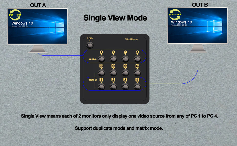 CKL USB 3.0 Multi-View HDMI KVM Switch 4K@30Hz for 4 Computers 2 Monitors, Supports Quad + Single View, Matrix, PIP and Versatile Display Options, CKL-42MVKVM