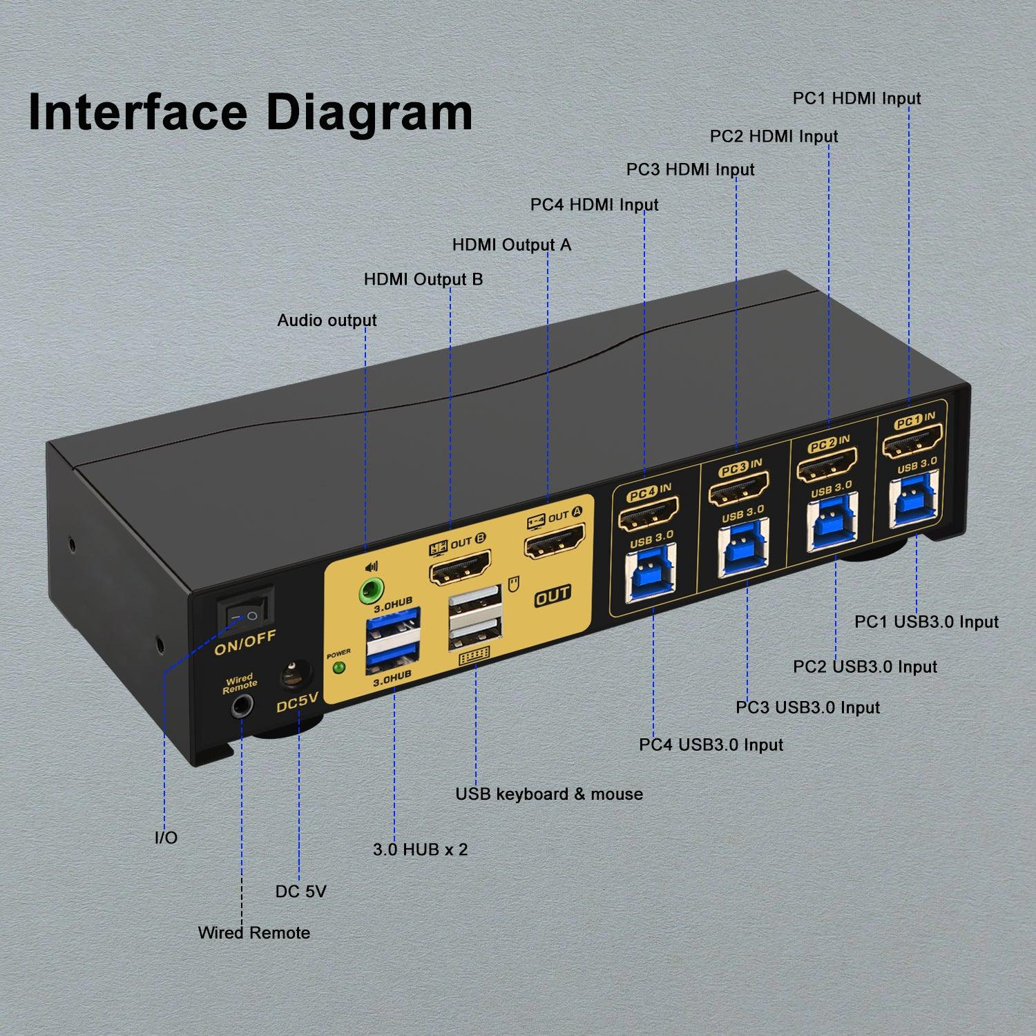 CKL 4x2 Multi-View KVM Switch Dual Monitor HDMI 4K@30Hz CKL-42MVKVM - CKL KVM Switches