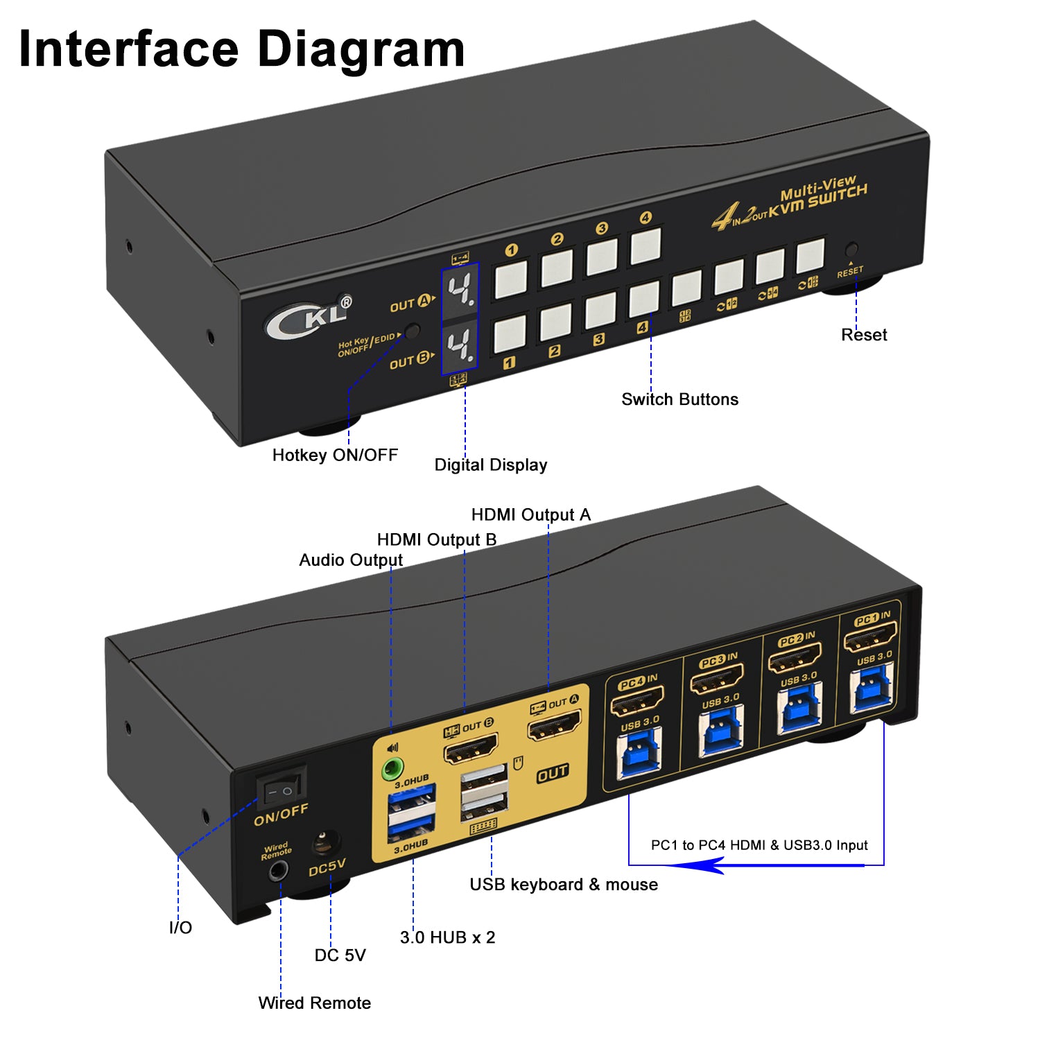 CKL 4 Port HDMI Split Multi-View KVM Switch Dual Monitor with Cables Supports Single-Screen, Dual-Screen, Quad-Screen Modes, Split and PIP Function, Hotkey Switching 42MVKVM-A CKL KVM Switches