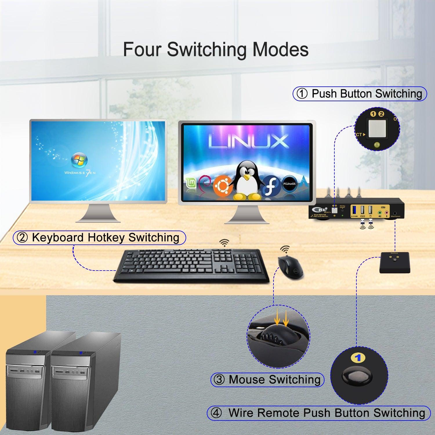 CKL DisplayPort 1.4 MST KVM Switch Dual Monitor 2 Port 4K 60Hz | DisplayPort + HDMI Output | 2 Computers 2 Monitors | Support USB 3.0, Audio, Mic. (622DH-MST) - CKL KVM Switches