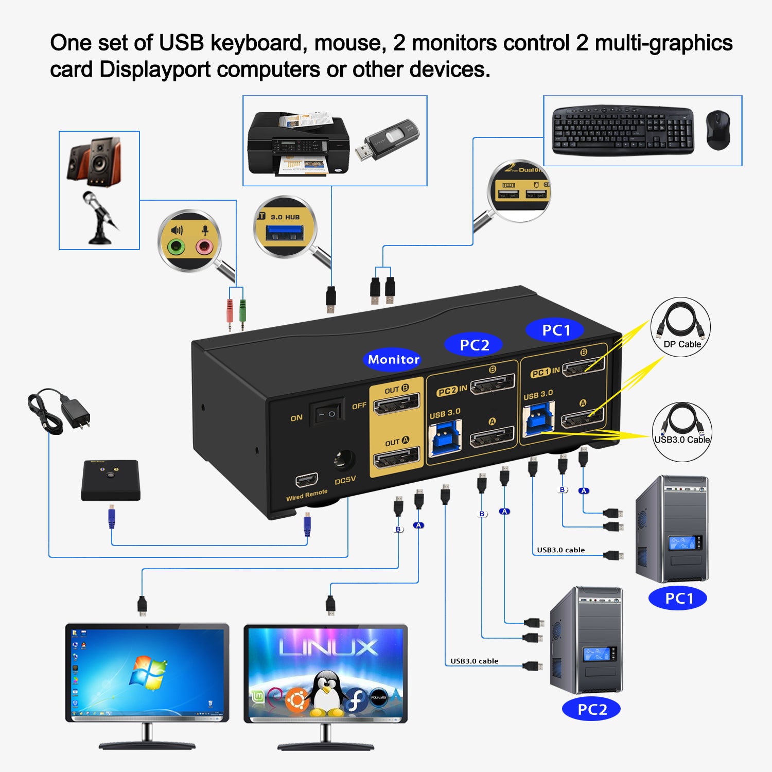 2 Port USB 3.0 KVM Switch Dual Monitor DisplayPort 1.4 8K@30Hz 4K@144Hz for 2 Computers 2 Monitors CKL-622DP-4