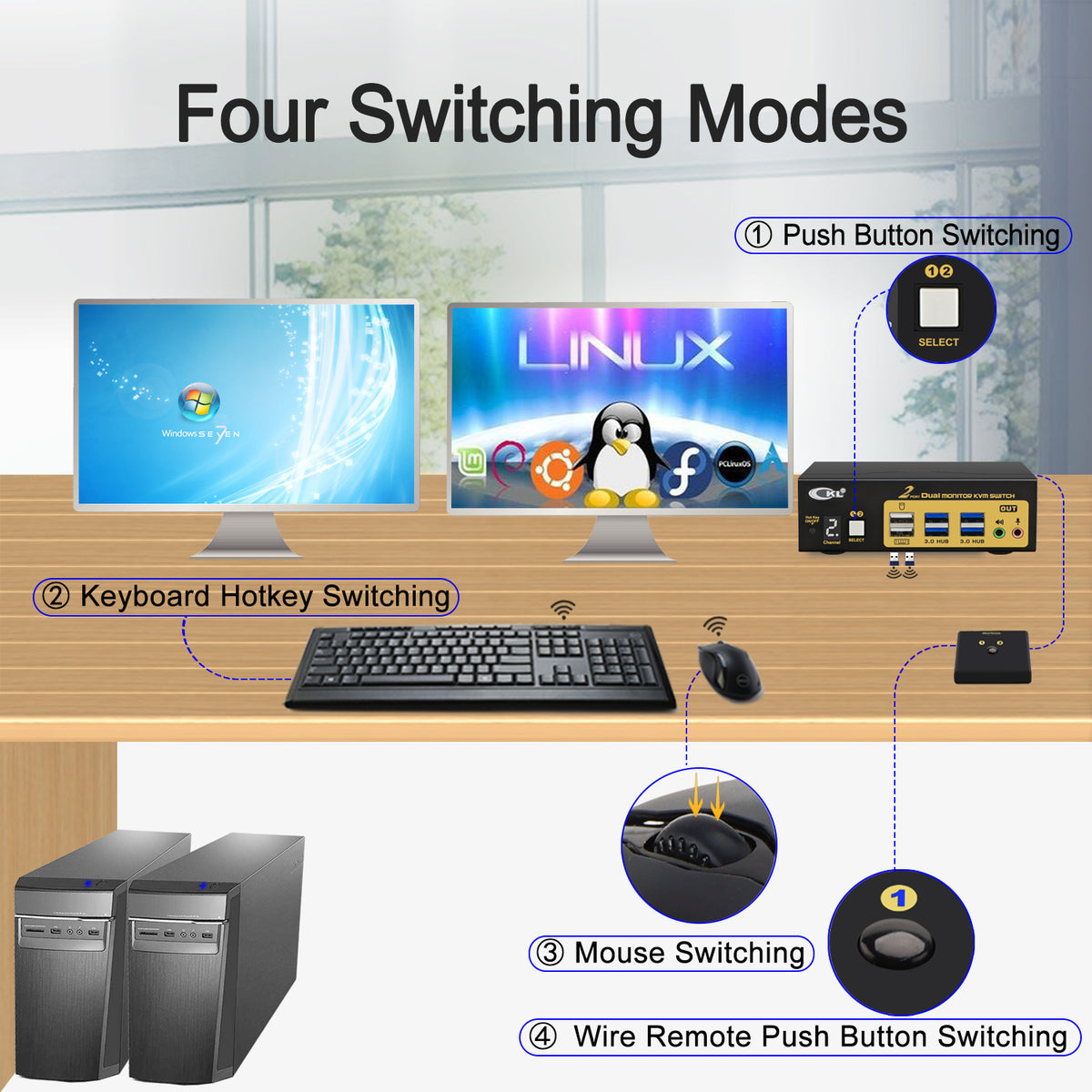CKL 2 Port Dual Monitor DisplayPort 1.4 KVM Switch 8K@60Hz 4K@144Hz with HDMI Output, Emulated EDID, USB3.0 Hub, 3.5mm Audio Mic, Hotkey for 2 PCs Share Keyboard Mouse 2 Monitors(622DP-5)