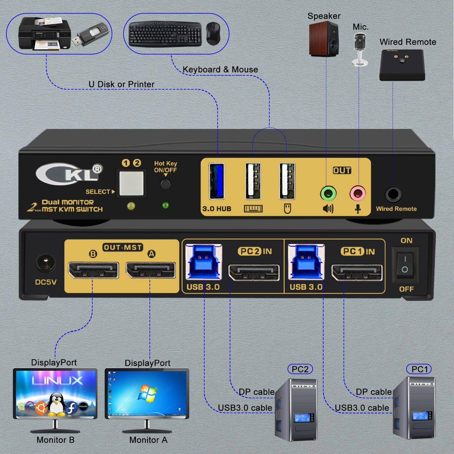 CKL DisplayPort 1.4 MST KVM Switch Dual Monitor 2 Port 4K 60Hz | DisplayPort + DisplayPort Output | 2 Computers 2 Monitors | Support USB 3.0, Audio, Mic (622DP-MST) - CKL KVM Switches