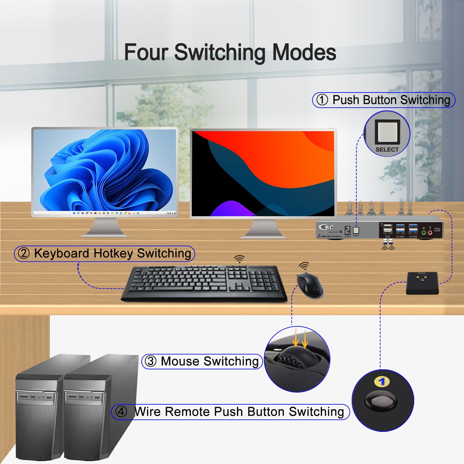 CKL USB C KVM Switch Dual Monitors 4K@60Hz, For 2 USB-C Laptops to Share Keyboard Mouse and 2 Monitors, USB 3.0 Hub & Audio, Compatible Thunderbolt 3/4 USB 4 MST CKL KVM Switches