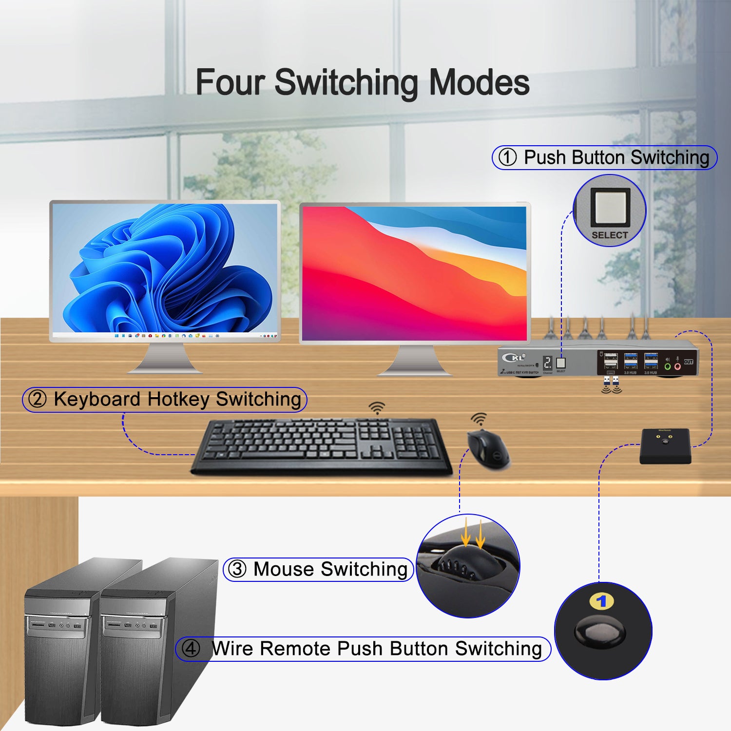 CKL USB C KVM Switch Dual Monitors 4K@60Hz, For 2 USB-C Laptops to Share Keyboard Mouse and 2 Monitors, USB 3.0 Hub & Audio, Compatible Thunderbolt 3/4 USB 4 MST CKL KVM Switches