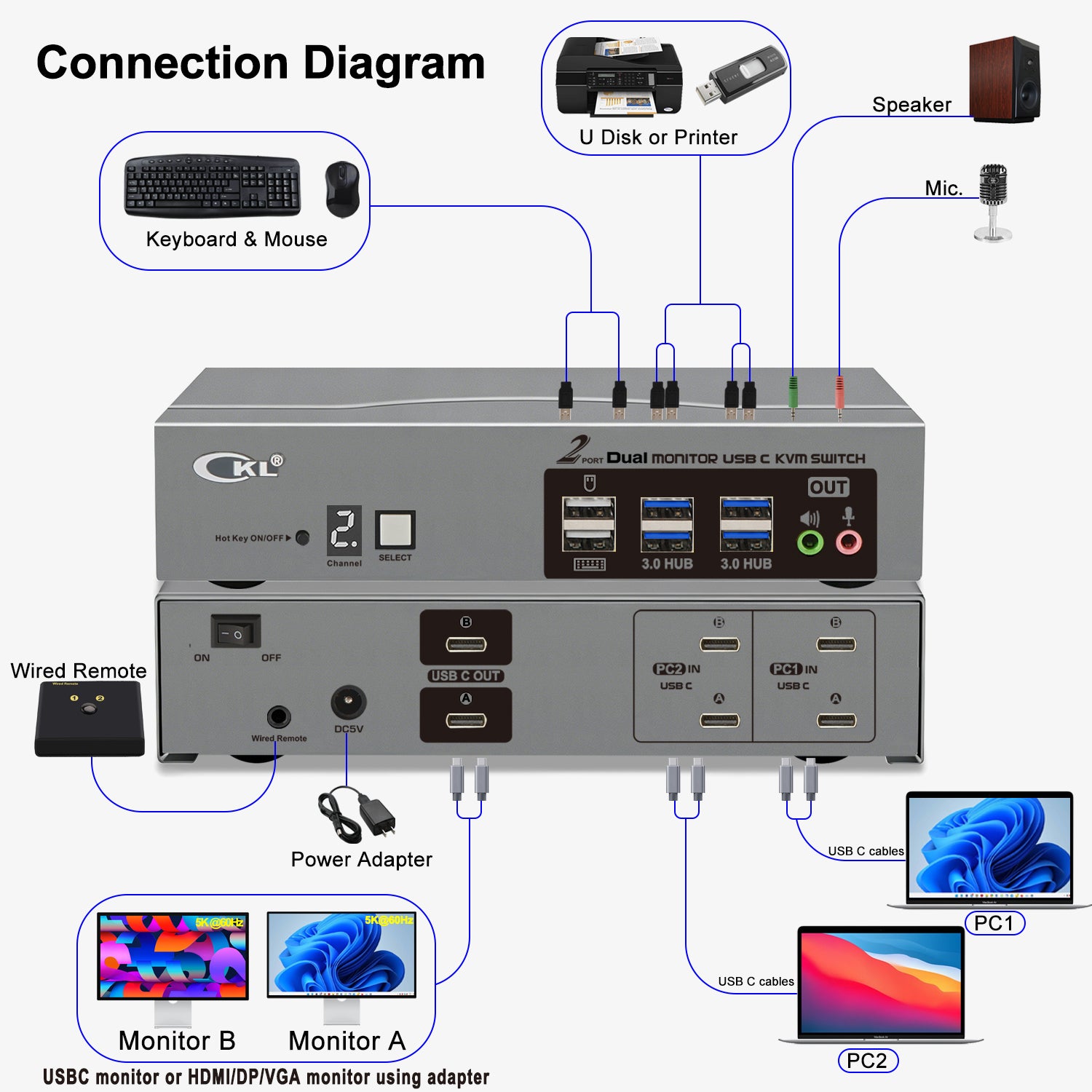 CKL 8K USB C KVM Switch Dual Monitor, Full USB-C In/Out KVM Switch, 2 USB-C Laptops Sharing Keyboard Mouse and 2 Monitors, USB 3.0 Hub & Audio, Plug Play for Mac Windows CKL KVM Switches