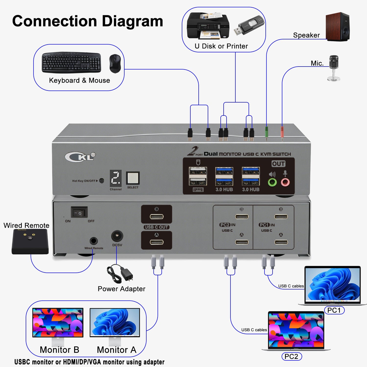 CKL 8K USB C KVM Switch Dual Monitor, Full USB-C In/Out KVM Switch, 2 USB-C Laptops Sharing Keyboard Mouse and 2 Monitors, USB 3.0 Hub & Audio, Plug Play for Mac Windows CKL KVM Switches