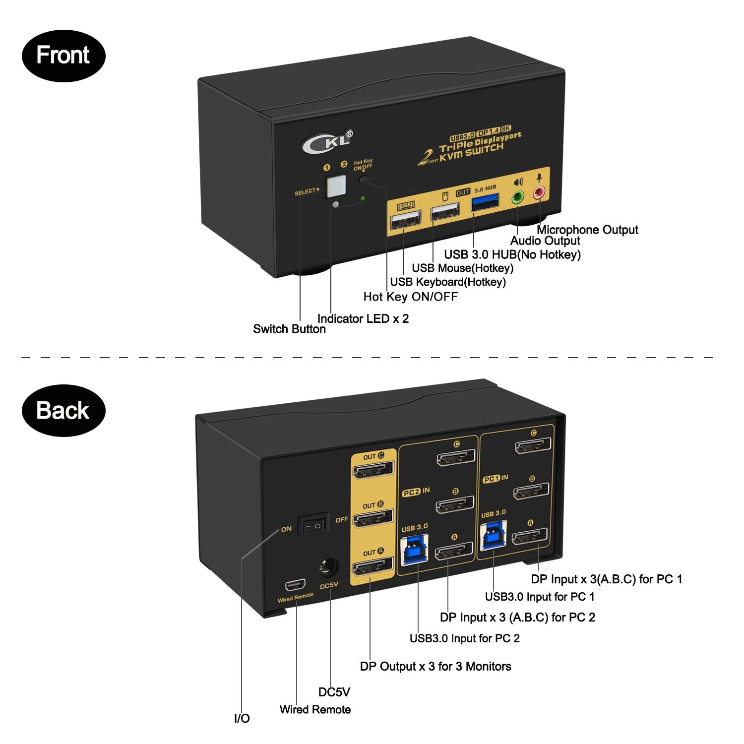 2 Port USB 3.0 KVM Switch Triple Monitor DisplayPort 1.4 8K@30Hz 4K@144Hz for 2 Computers 3 Monitors CKL-623DP-4 - CKL KVM Switches