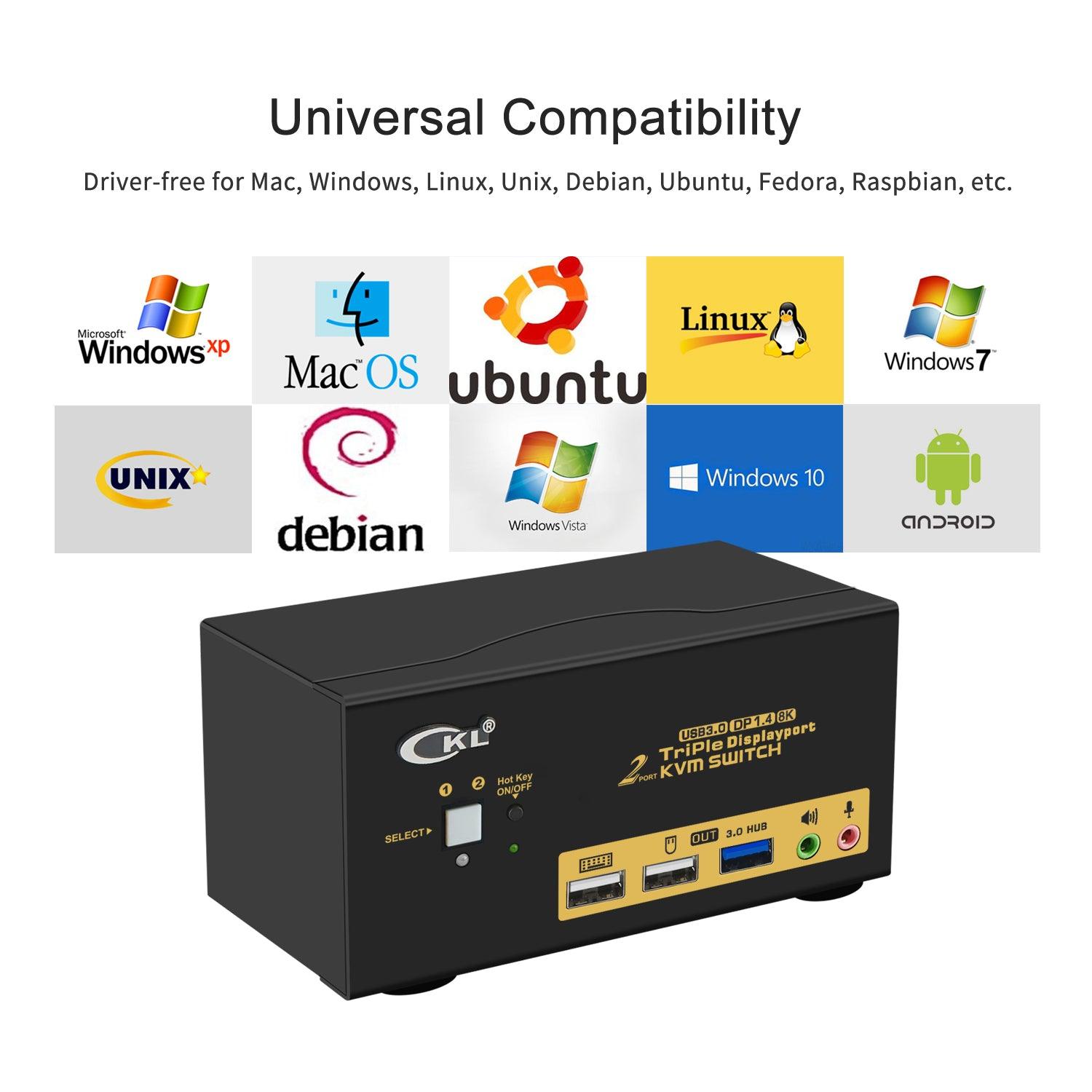 2 Port USB 3.0 KVM Switch Triple Monitor DisplayPort 1.4 8K@30Hz 4K@144Hz for 2 Computers 3 Monitors CKL-623DP-4 - CKL KVM Switches