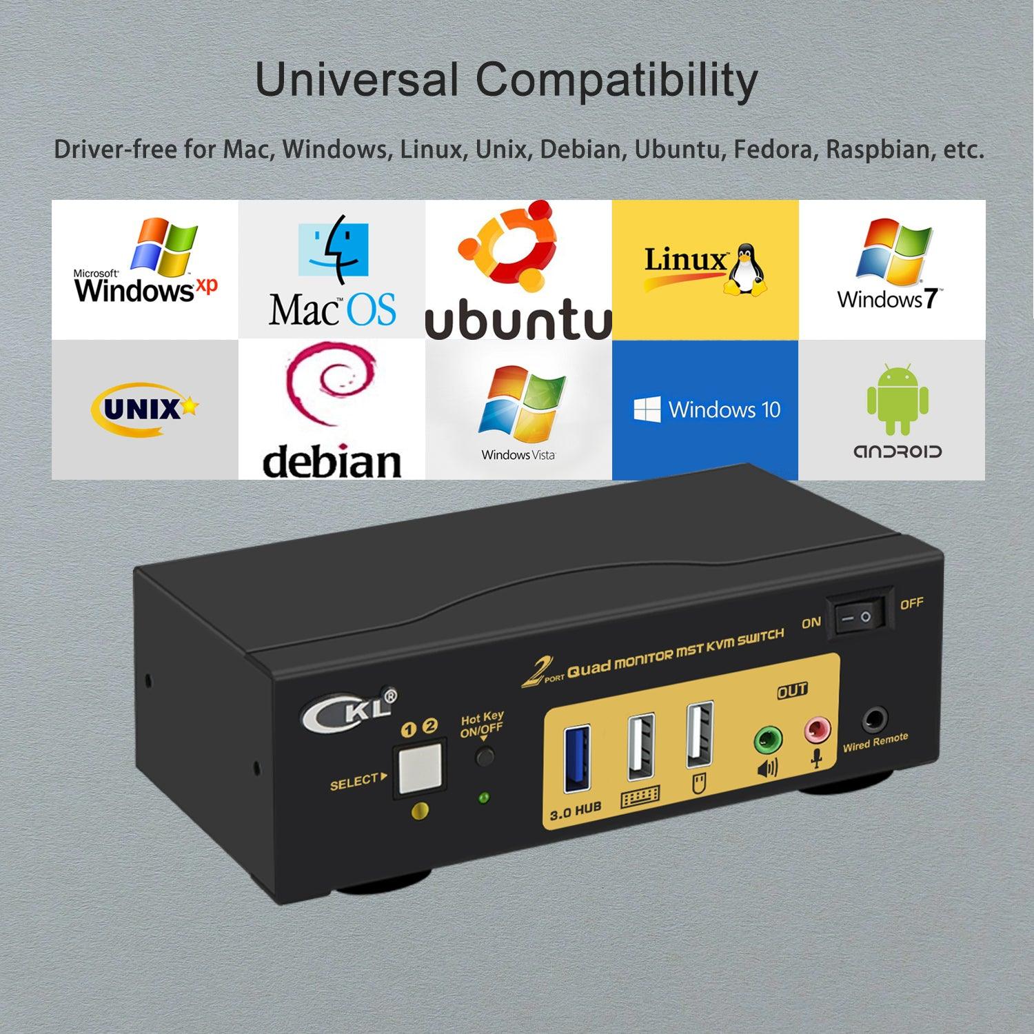 CKL DisplayPort 1.4 MST KVM Switch Quad Monitor 2 Port 4K 60Hz | DisplayPort + HDMI Output | 2 Computers 4 Monitors | Support USB 3.0, Audio, Mic. (624DH-MST) - CKL KVM Switches