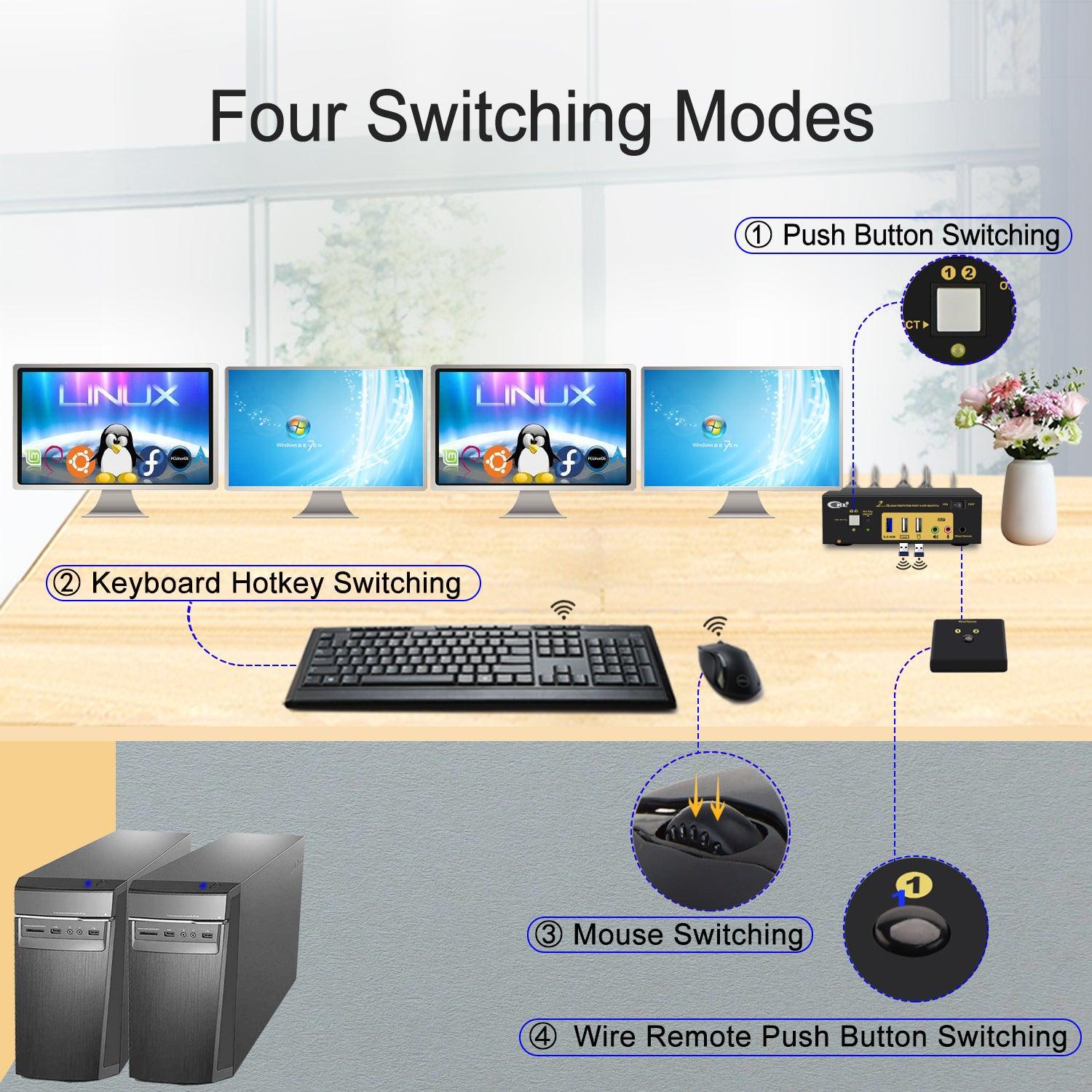 CKL DisplayPort 1.4 MST KVM Switch Quad Monitor 2 Port 4K 60Hz | DisplayPort + DisplayPort Output | 2 Computers 4 Monitors | Support USB 3.0, Audio, Mic (624DP-MST) - CKL KVM Switches