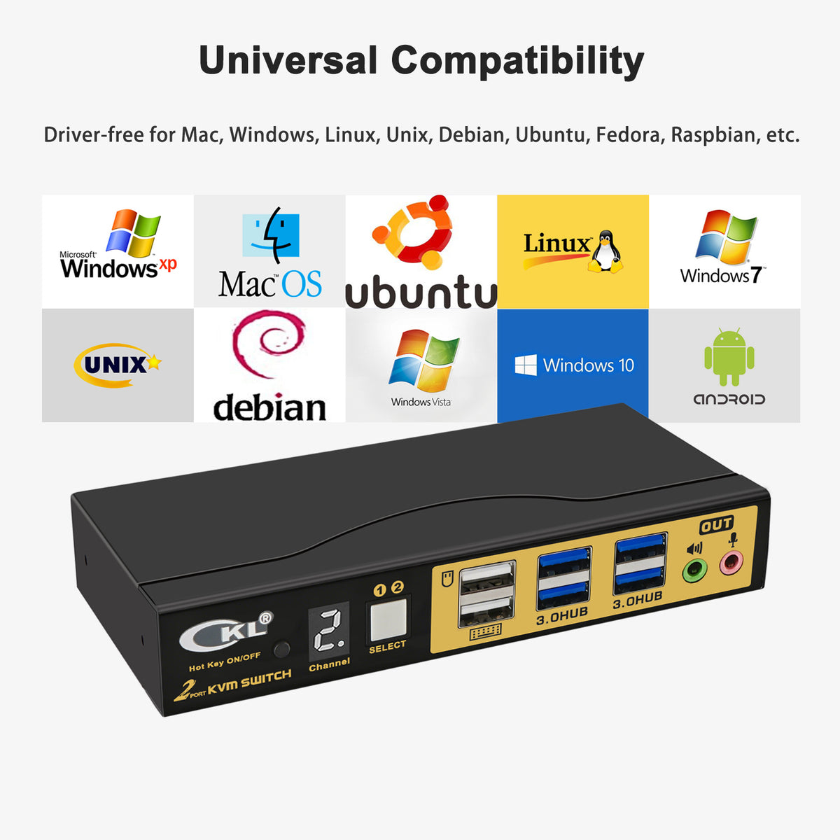 CKL 2 Port DisplayPort 1.4 KVM Switch 8K@60Hz 4K@144Hz with HDMI Output, Emulated EDID, USB3.0 Hub, 3.5mm Audio Mic, Hotkey for 2 PCs Share Keyboard Mouse Monitor(62DP-5)