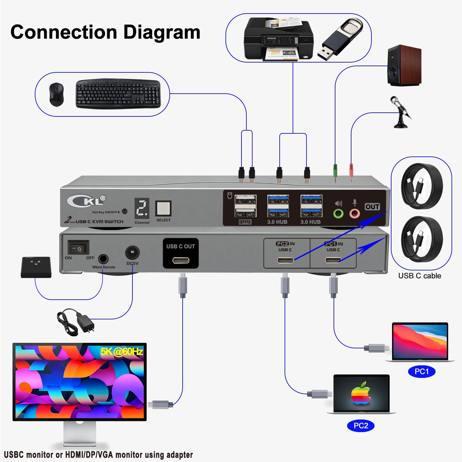 CKL 8K USB C KVM Switch 2 Port, Full USB-C In/Out KVM Switch, 2 USB-C Laptop to 1 Monitor Keyboard Mouse Sharing, USB 3.0 Hub & Audio, Plug Play for Mac Windows CKL KVM Switches