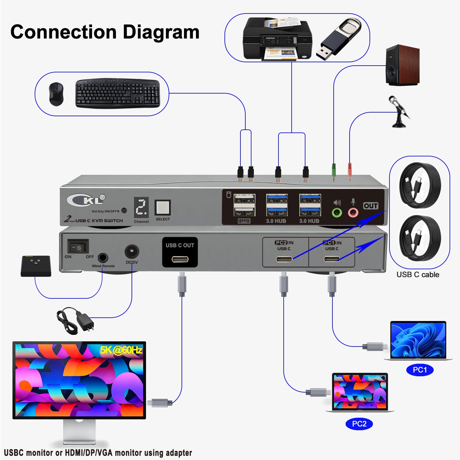 CKL 8K USB C KVM Switch 2 Port, Full USB-C In/Out KVM Switch, 2 USB-C Laptop to 1 Monitor Keyboard Mouse Sharing, USB 3.0 Hub & Audio, Plug Play for Mac Windows CKL KVM Switches