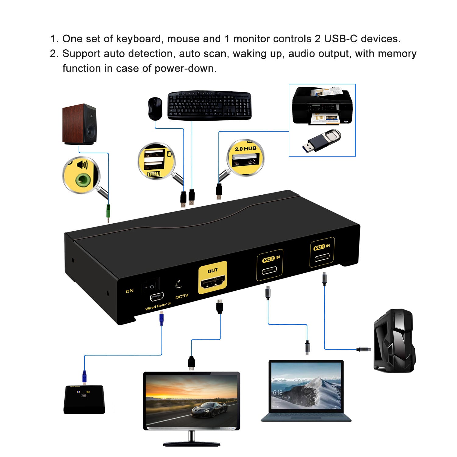 CKL 2 Port USB C KVM Switch for 2 Laptops 4K@60Hz, Type C input HDMI Output Keyboard Mouse Monitor Switcher 62T