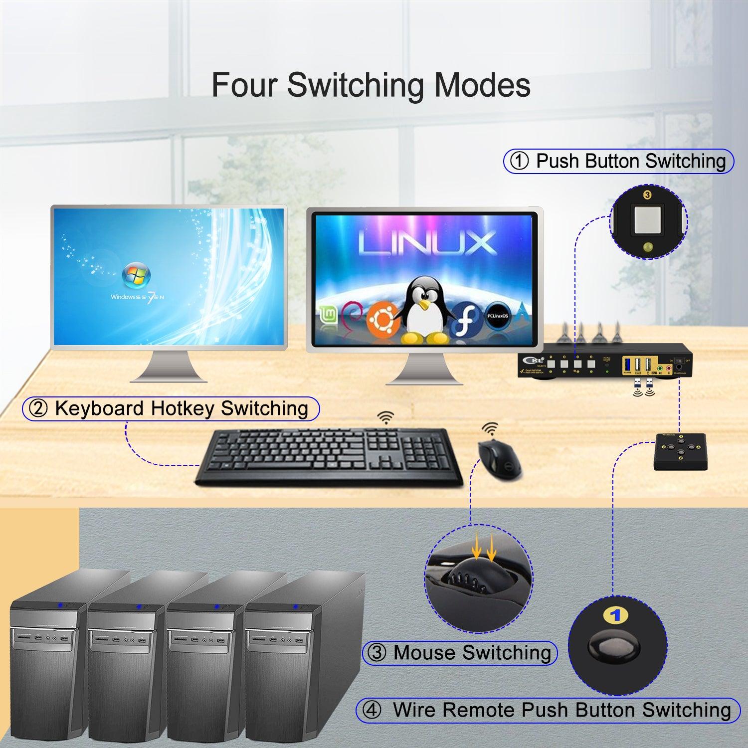 CKL DisplayPort 1.4 MST KVM Switch Dual Monitor 4 Port 4K 60Hz | DisplayPort + HDMI Output | 4 Computers 2 Monitors | Support USB 3.0, Audio, Mic (642DH-MST) - CKL KVM Switches
