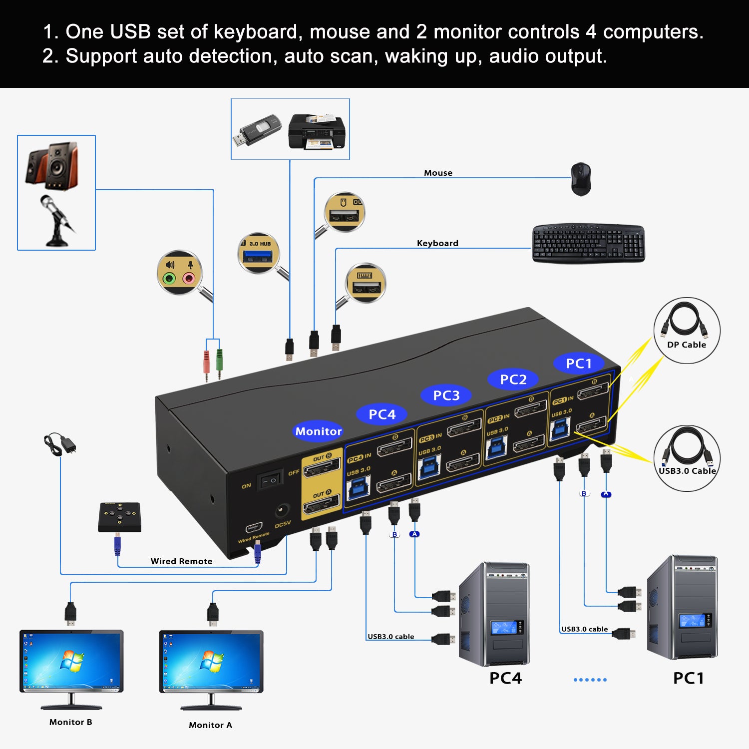 4 Port USB 3.0 KVM Switch Dual Monitor DisplayPort 1.4 8K@30Hz 4K@144Hz for 4 Computers 2 Monitors CKL-642DP-4