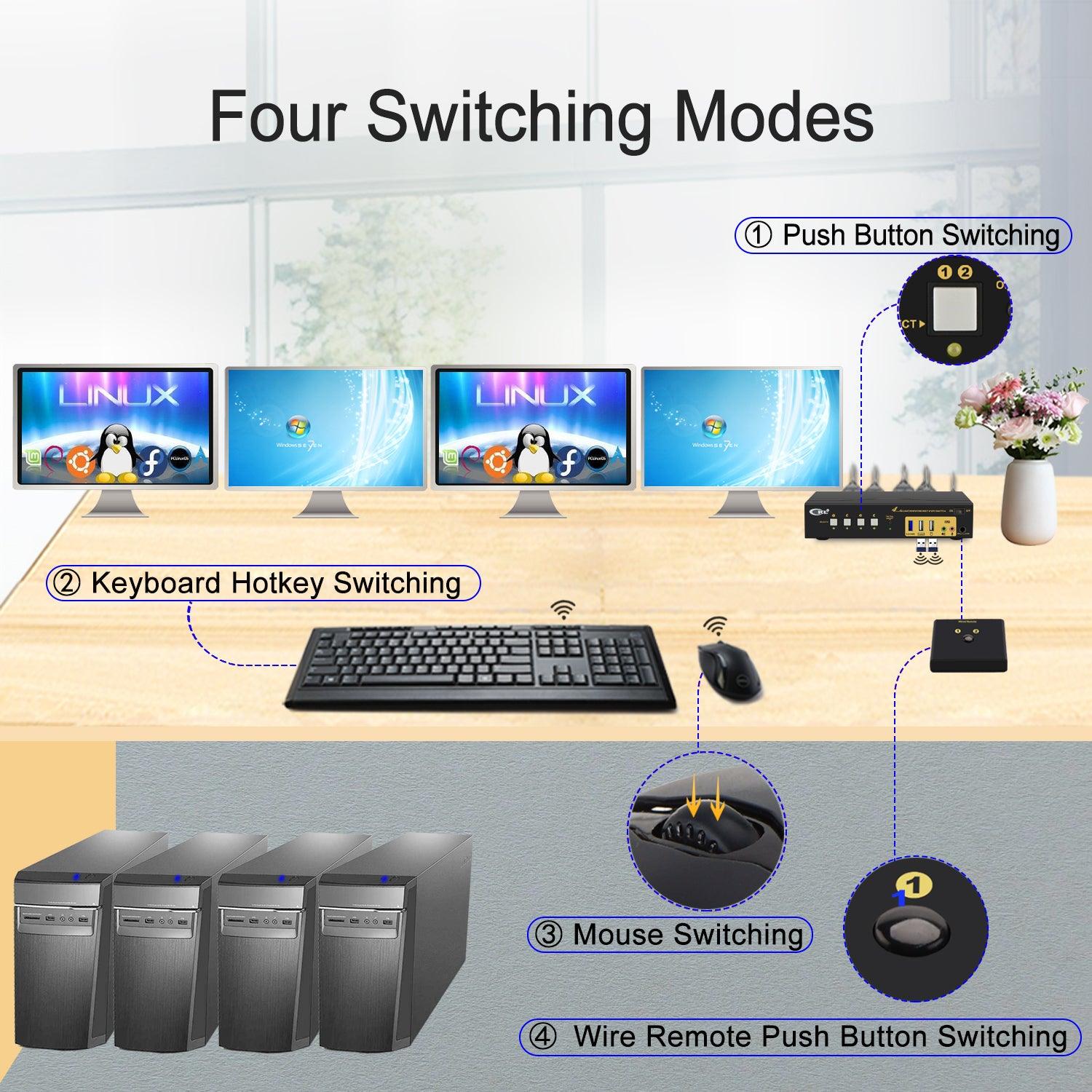 CKL DisplayPort 1.4 MST KVM Switch Quad Monitor 4 Port 4K 60Hz | DisplayPort + DisplayPort Output | 4 Computers 4 Monitors | Support USB 3.0, Audio, Mic (644DP-MST) - CKL KVM Switches