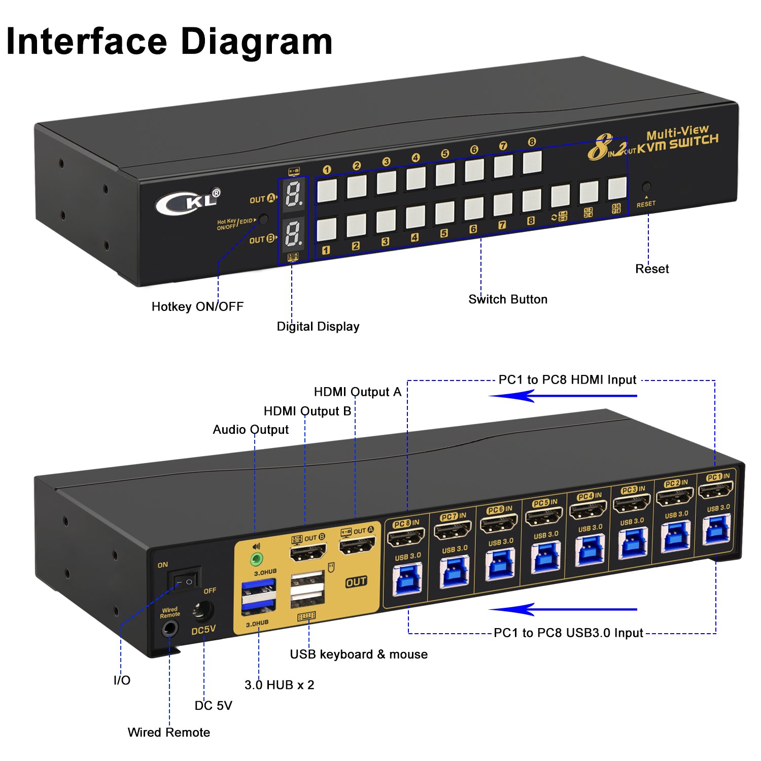 CKL 8 Port Multi-view KVM Switch Dual Monitor 4K@30Hz, Supports 1 Multi-vewer and 1 Single View Display, Hotkey and Wired Remote (82MVKVM) CKL KVM Switches