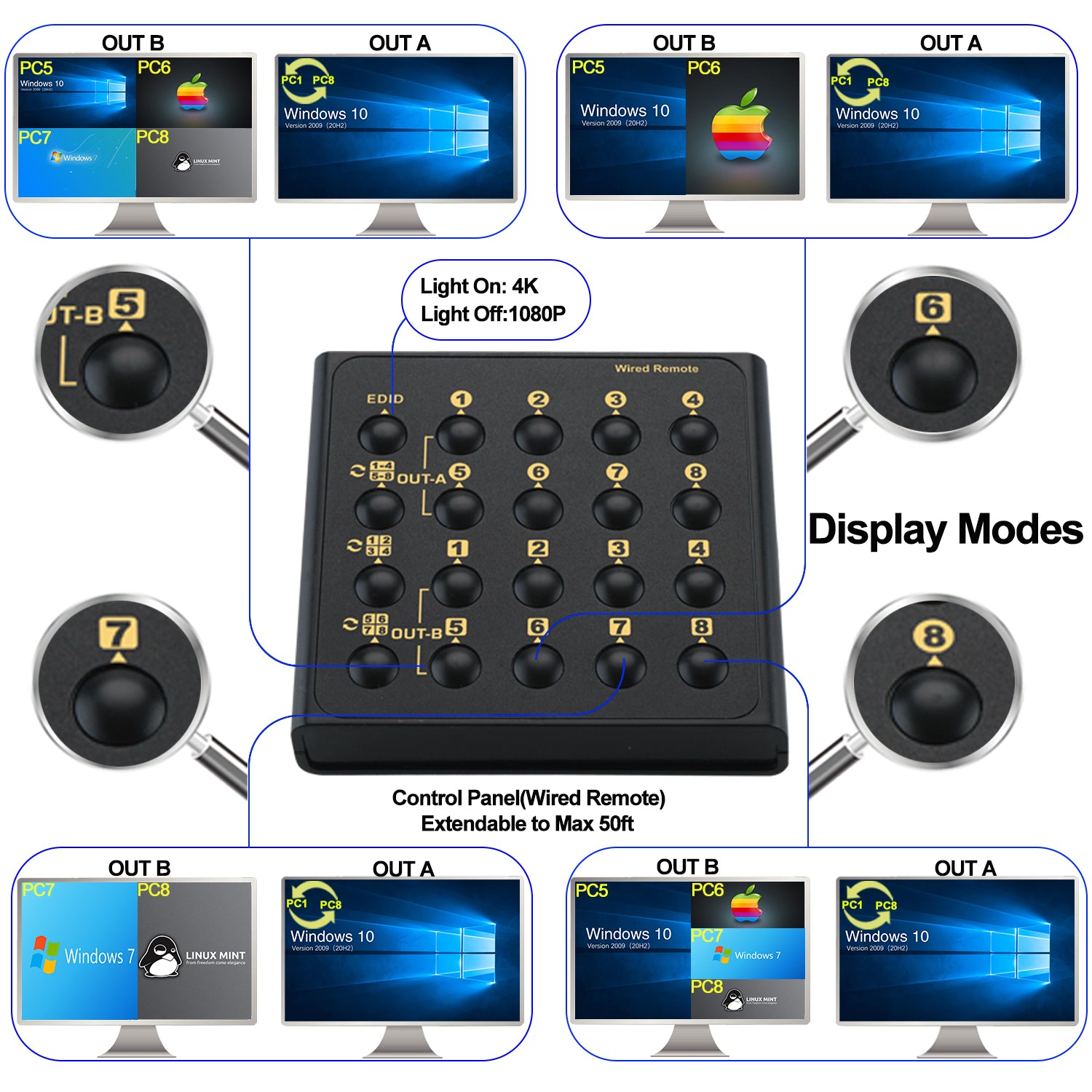CKL 8 Port Multi-view KVM Switch Dual Monitor 4K@30Hz, Supports 1 Multi-vewer and 1 Single View Display, Hotkey and Wired Remote (82MVKVM) CKL KVM Switches