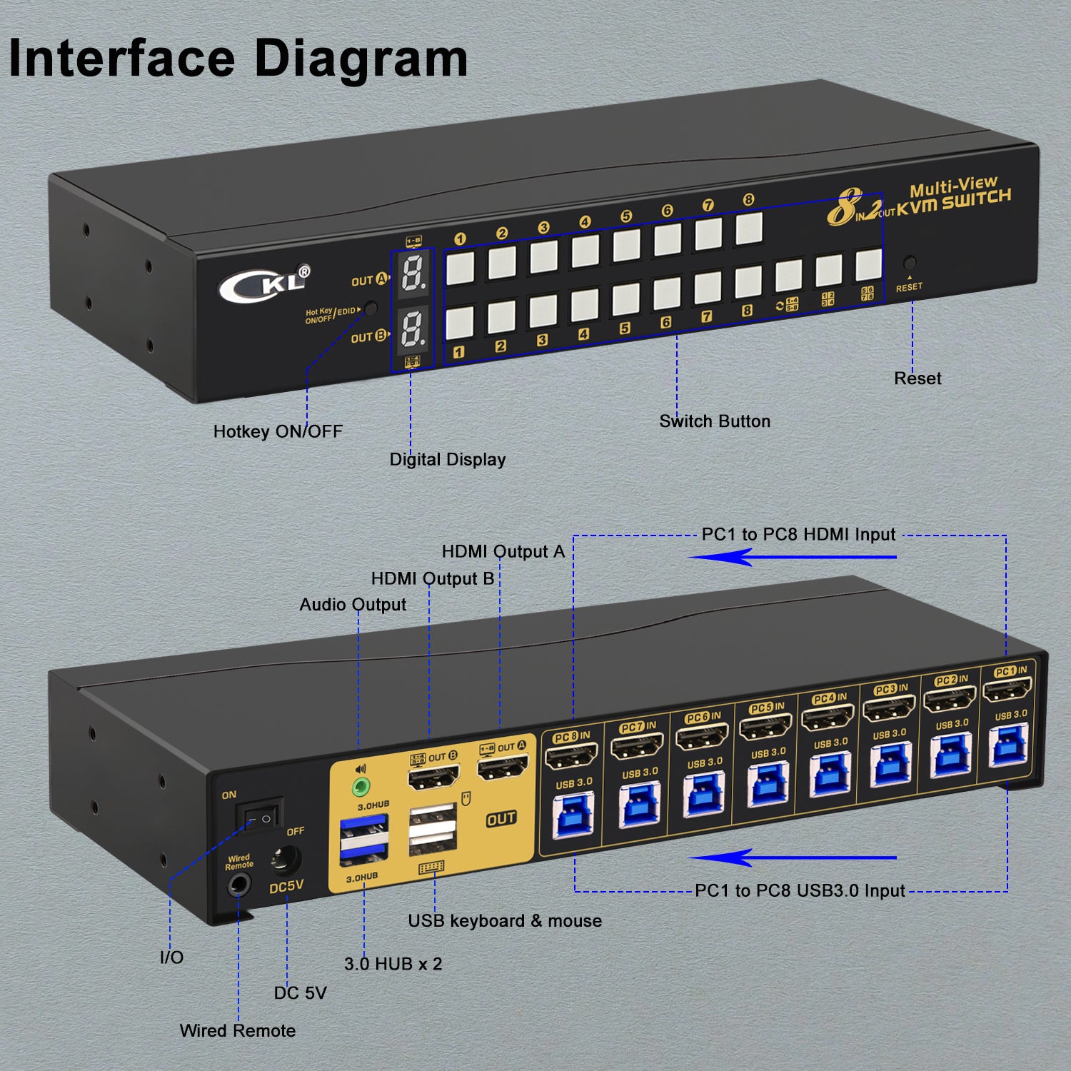 CKL 8 Port Multi-view KVM Switch Dual Monitor 4K@30Hz, Supports 1 Multi-vewer and 1 Single View Display, Hotkey and Wired Remote (82MVKVM)