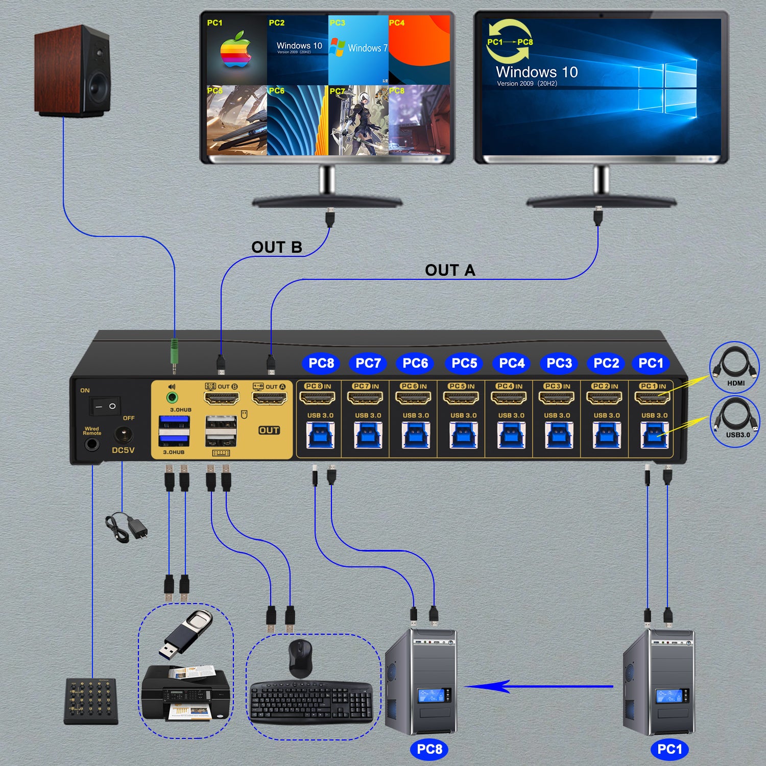 CKL 8 Port Multi-view KVM Switch Dual Monitor 4K@30Hz, Supports 1 Multi-vewer and 1 Single View Display, Hotkey and Wired Remote (82MVKVM)