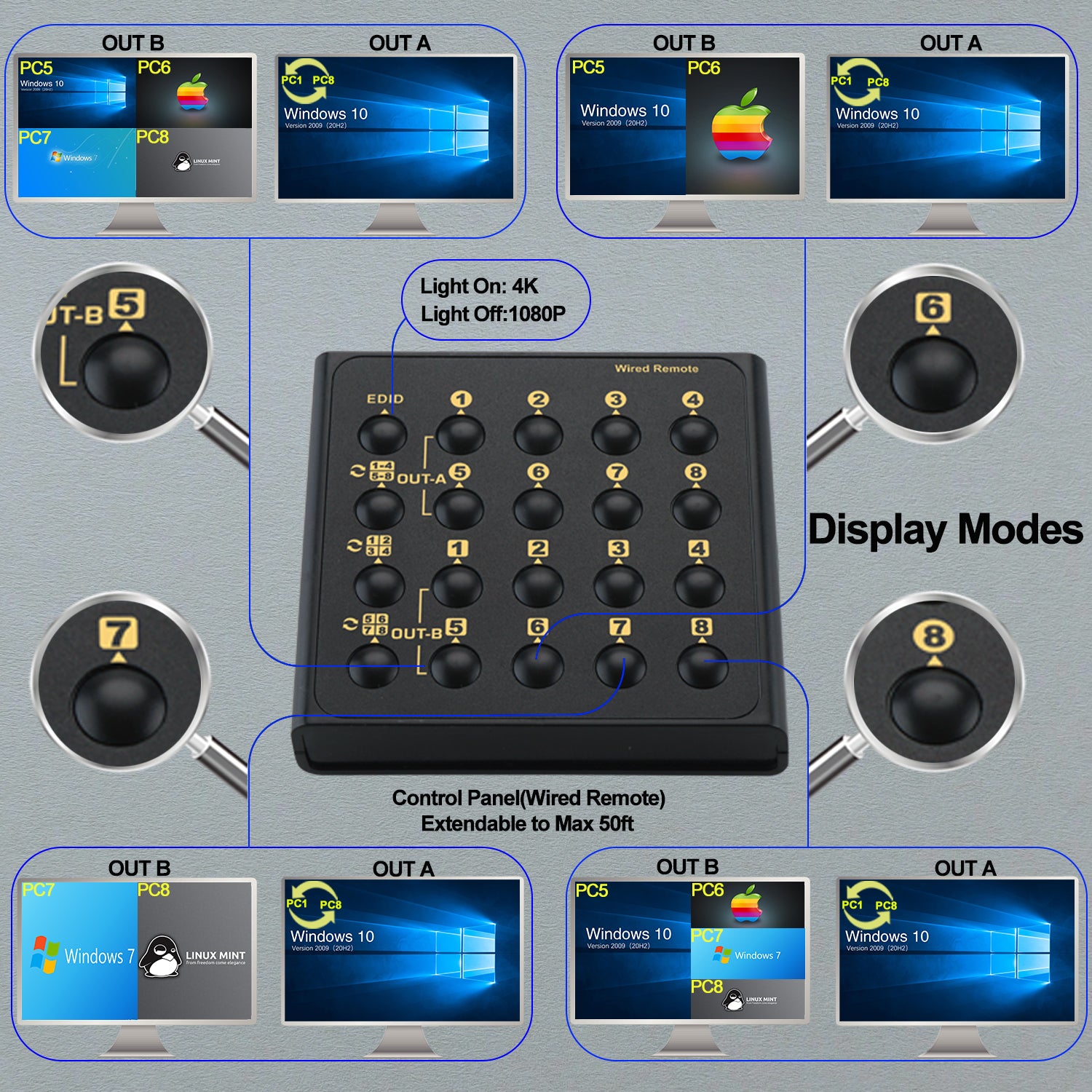 CKL 8 Port Multi-view KVM Switch Dual Monitor 4K@30Hz, Supports 1 Multi-vewer and 1 Single View Display, Hotkey and Wired Remote (82MVKVM)