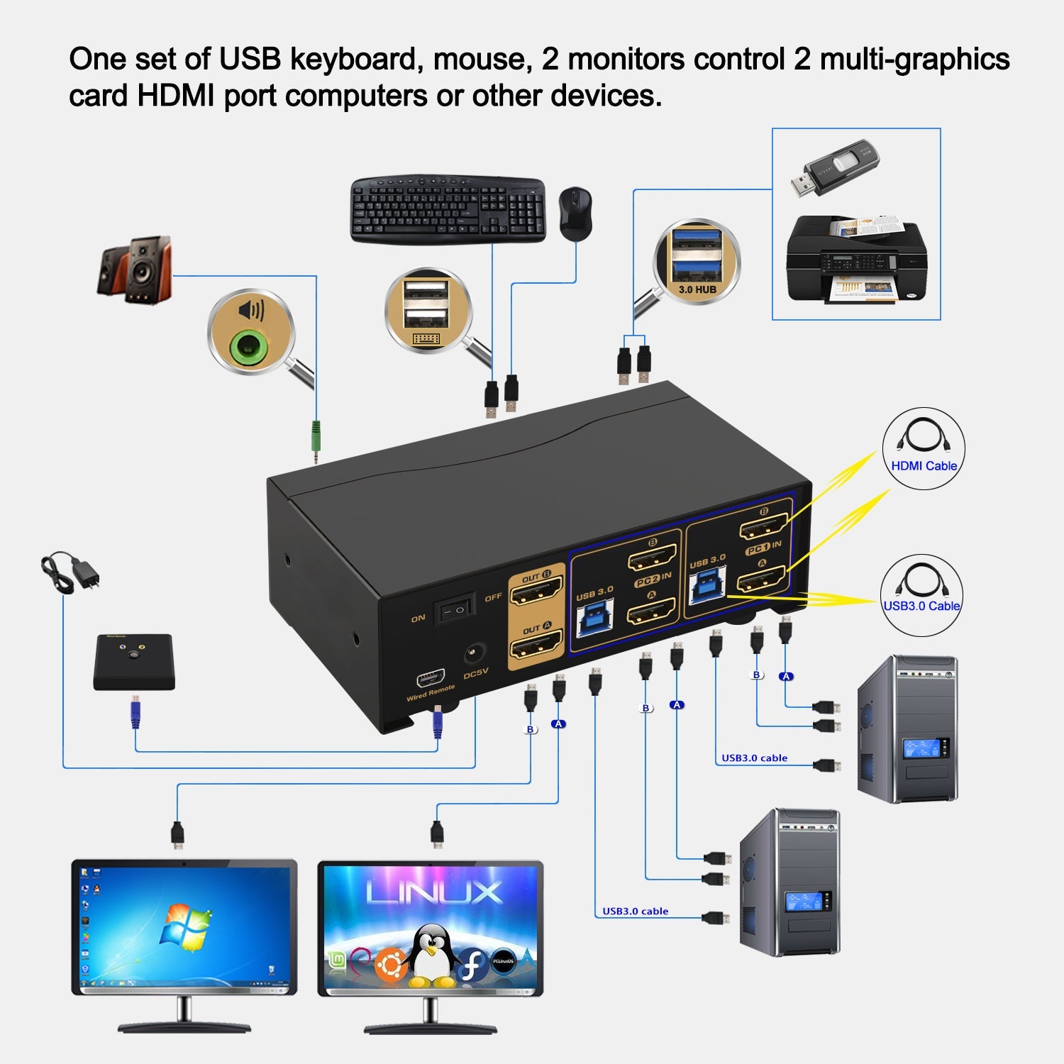 2 Port USB 3.0 HDMI KVM Switch Dual Monitor 4K 60Hz CKL-922HUA-3 CKL