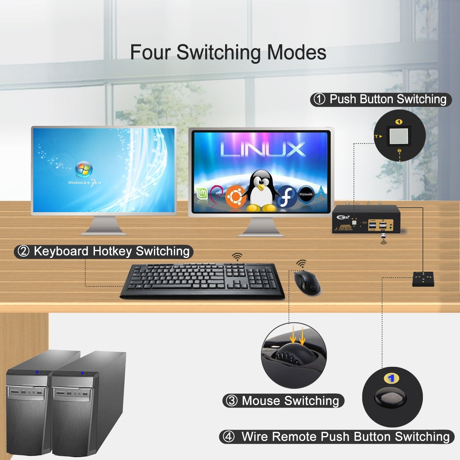 2 Port USB 3.0 HDMI KVM Switch Dual Monitor 4K 60Hz CKL-922HUA-3 CKL