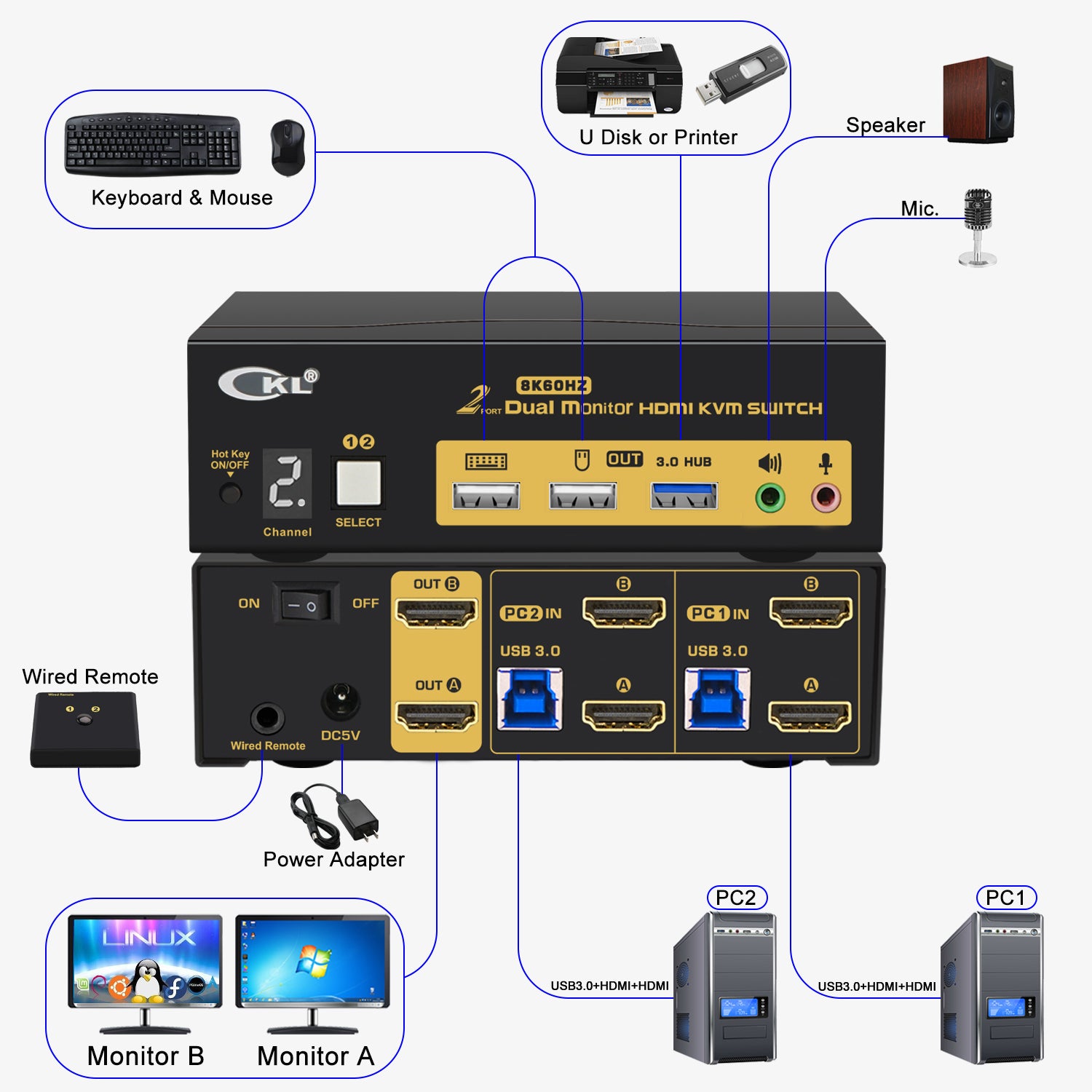 CKL 2 Port USB 3.0 KVM Switch Dual Monitor HDMI 2.1 8K 60Hz 4K 120Hz 144Hz with EDID for 2 Computers 2 Monitors 922HUA-5