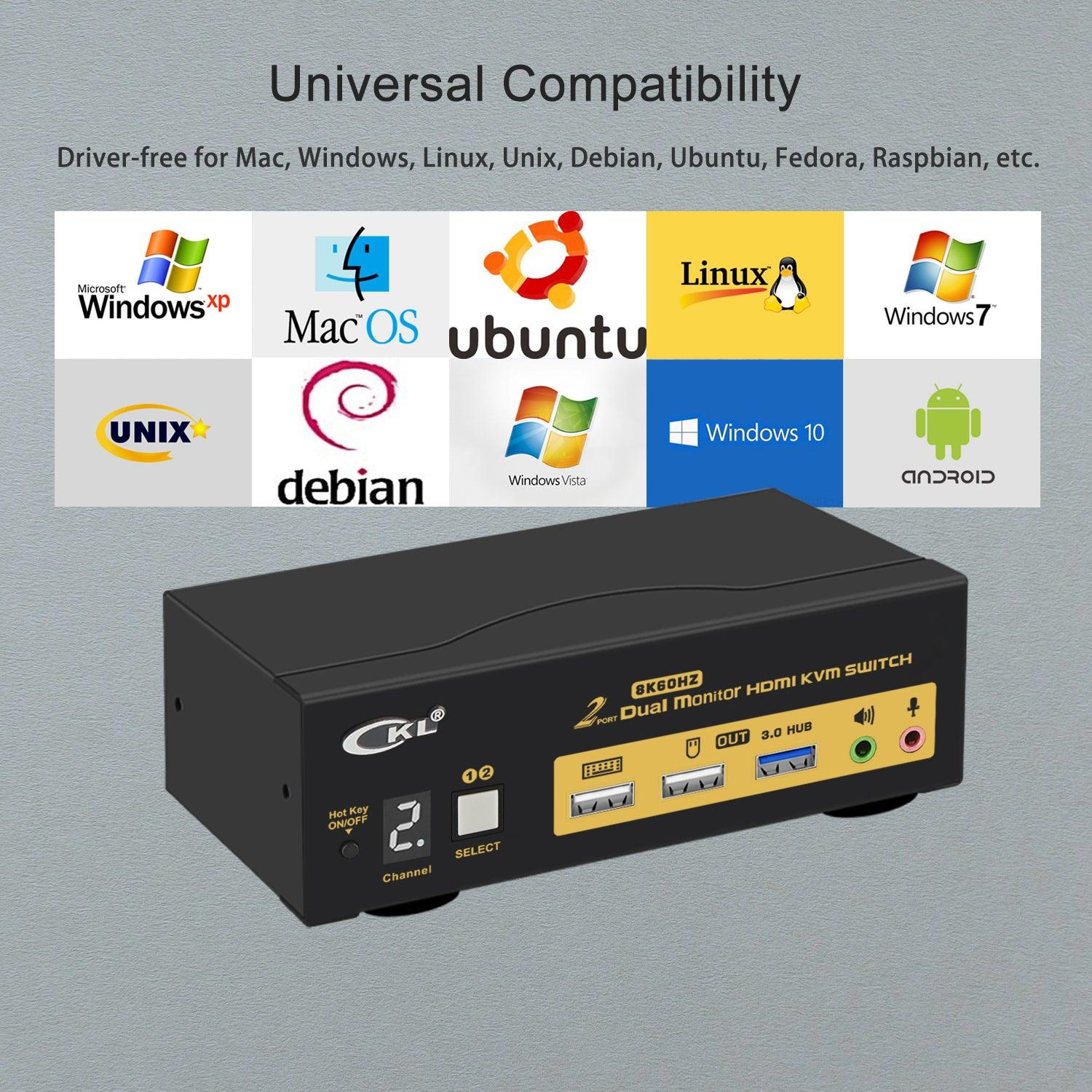 CKL 2 Port USB 3.0 KVM Switch Dual Monitor HDMI 2.1 8K 60Hz 4K 120Hz 144Hz with EDID, Keyboard Video Mouse Peripherals Switcher for 2 Computers 2 Monitors with Audio 922HUA-5 - CKL KVM Switches