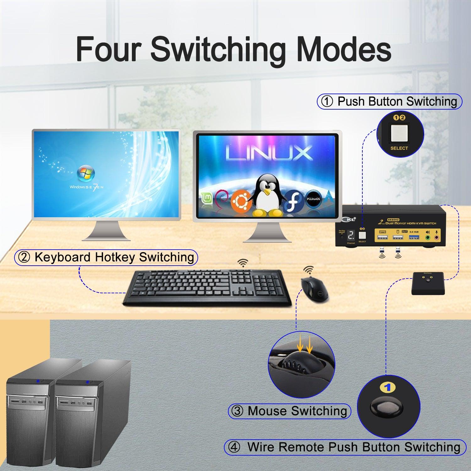 CKL 2 Port USB 3.0 KVM Switch Dual Monitor HDMI 2.1 8K 60Hz 4K 120Hz 144Hz with EDID, Keyboard Video Mouse Peripherals Switcher for 2 Computers 2 Monitors with Audio 922HUA-5 - CKL KVM Switches