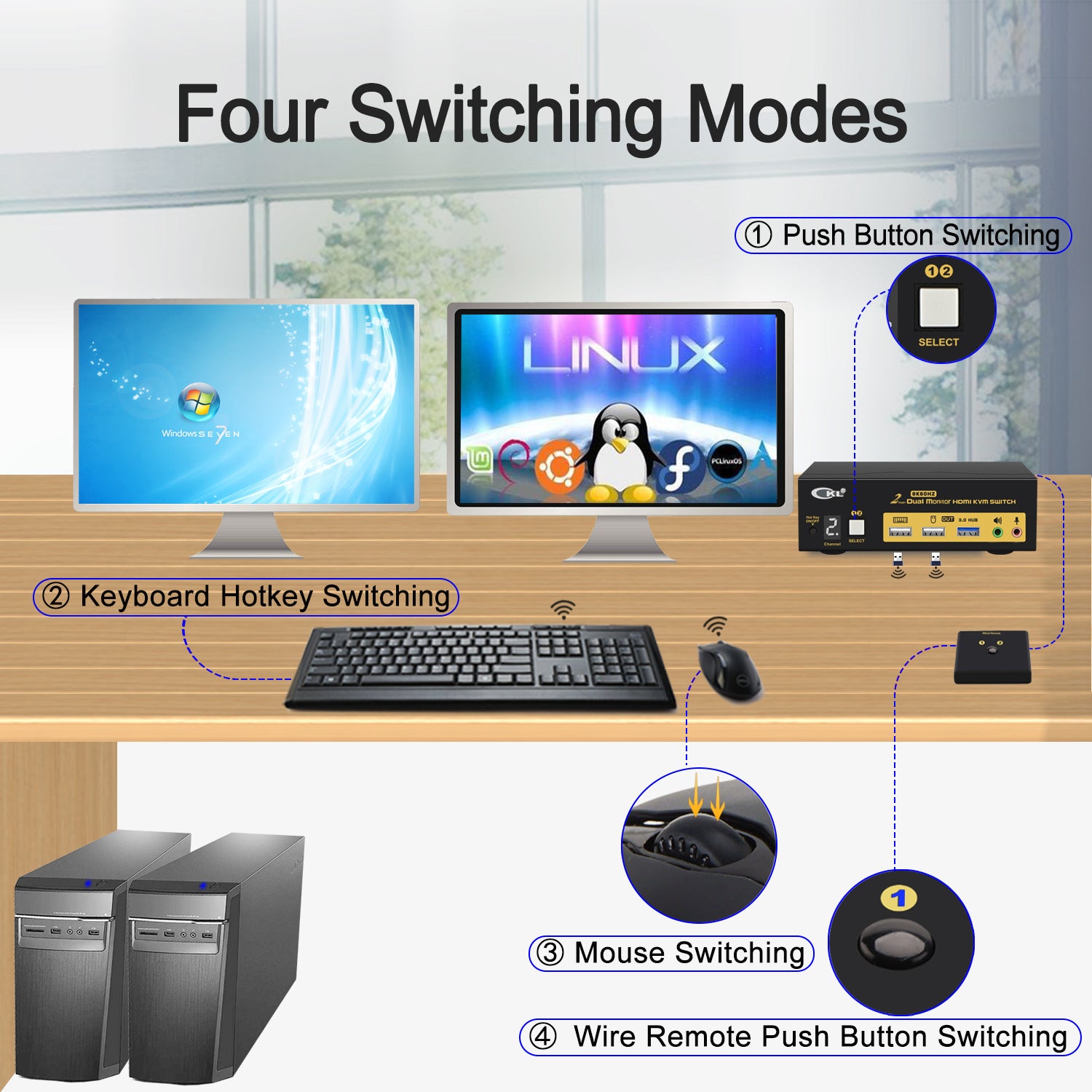 CKL 2 Port USB 3.0 KVM Switch Dual Monitor HDMI 2.1 8K 60Hz 4K 120Hz 144Hz with EDID for 2 Computers 2 Monitors 922HUA-5