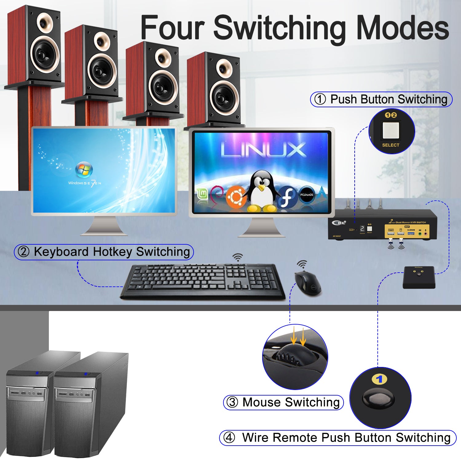 CKL 2 Port HDMI KVM Switch 2 Monitors 8K@60Hz 4K@144Hz with Cables Supports Emulation EDID, Hotkey Switching, 5.1 Digital Fiber Optical and 7.1 Surround Sound Audio Output 922HUA-7
