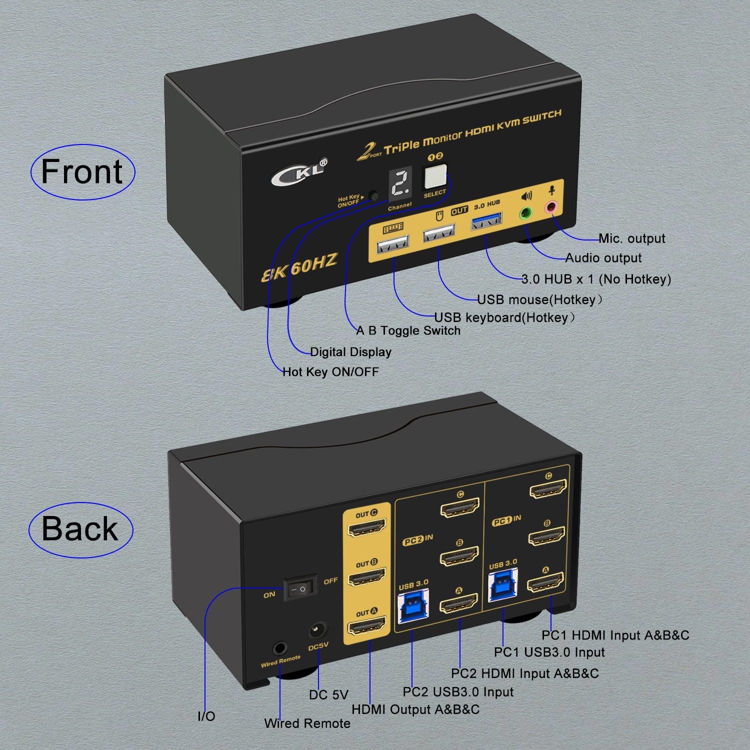 CKL 2 Port USB 3.0 KVM Switch Triple Monitor HDMI 2.1 8K 60Hz 4K 120Hz 144Hz with EDID, Keyboard Video Mouse Peripherals Switcher for 2 Computers 3 Monitors with Cables and Audio CKL-923HUA-5 - CKL KVM Switches