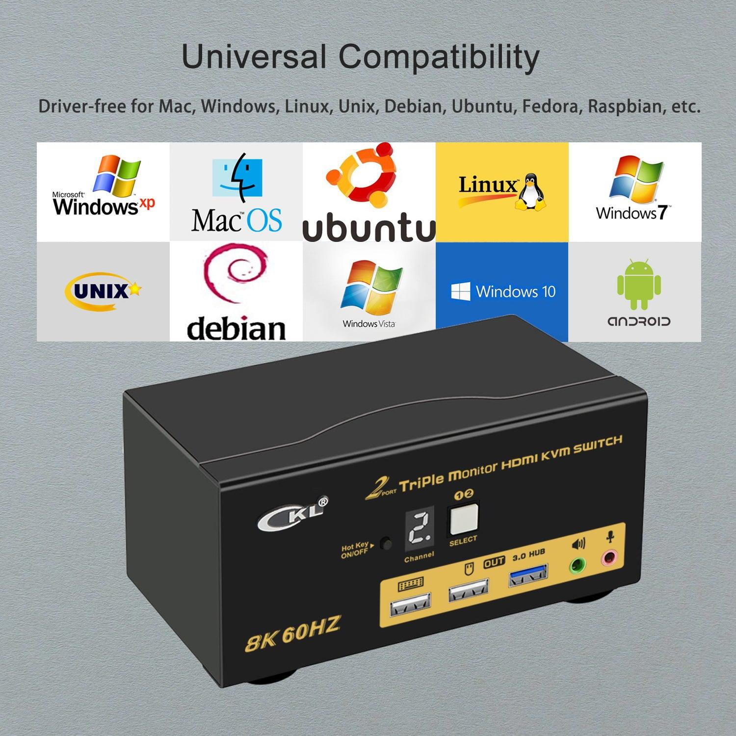 CKL 2 Port USB 3.0 KVM Switch Triple Monitor HDMI 2.1 8K 60Hz 4K 120Hz 144Hz with EDID, Keyboard Video Mouse Peripherals Switcher for 2 Computers 3 Monitors with Cables and Audio CKL-923HUA-5 - CKL KVM Switches