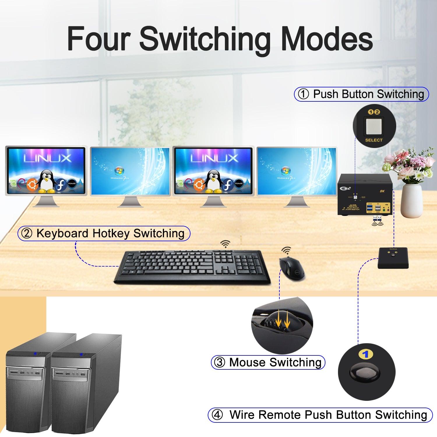 2 Port USB 3.0 KVM Switch Quad Monitor HDMI 2.1 8K@60Hz 4K@144Hz for 2 Computers 4 Monitors CKL-924HUA-4 - CKL KVM Switches