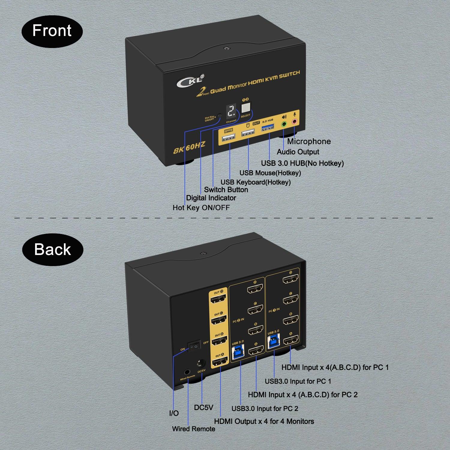 CKL 2 Port USB 3.0 KVM Switch Quad Monitor HDMI 2.1 8K 60Hz 4K 120Hz 144Hz with EDID, Keyboard Video Mouse Peripherals Switcher for 2 Computers 4 Monitors with Cables and Audio (CKL-924HUA-5) - CKL KVM Switches