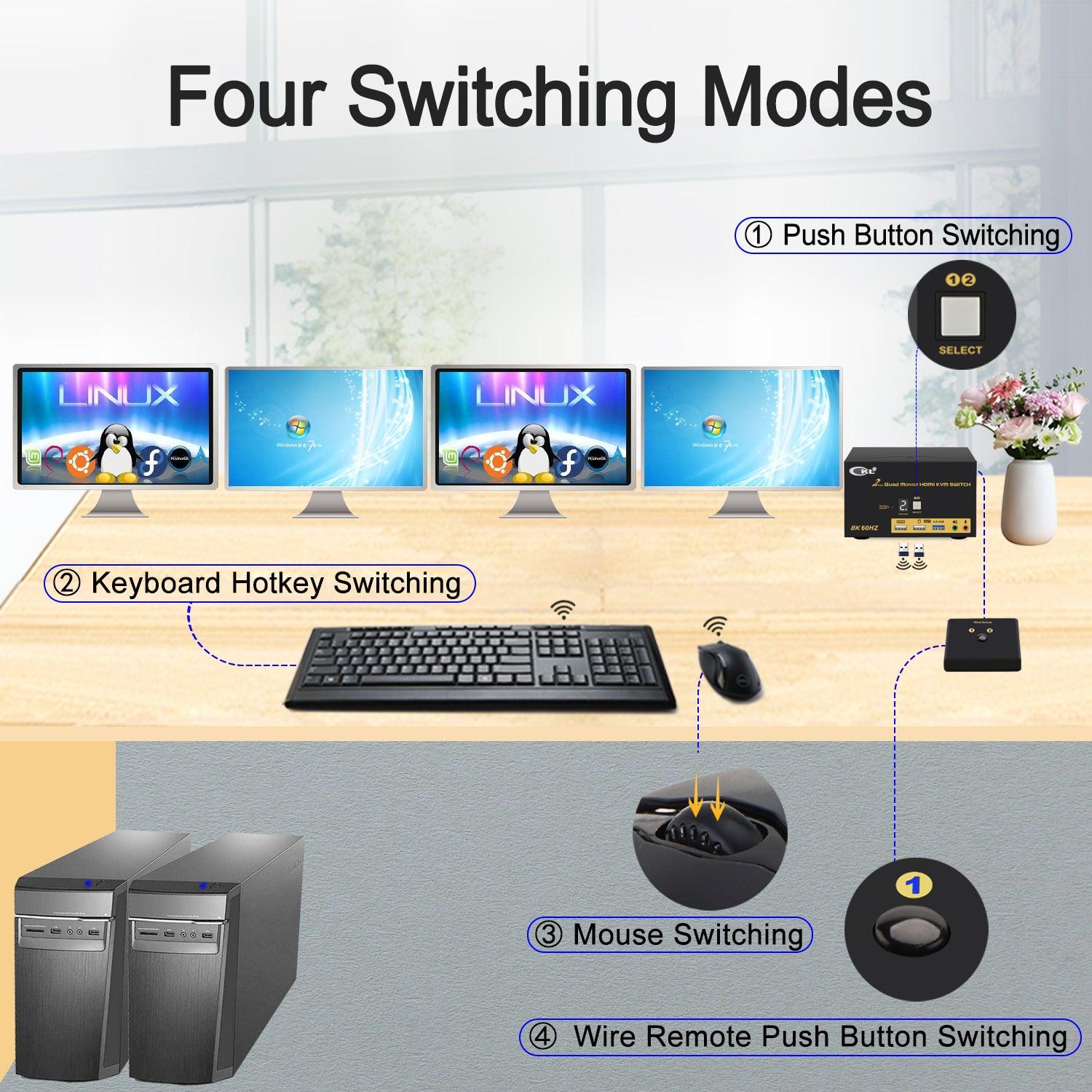 CKL 2 Port USB 3.0 KVM Switch Quad Monitor HDMI 2.1 8K 60Hz 4K 120Hz 144Hz with EDID, Keyboard Video Mouse Peripherals Switcher for 2 Computers 4 Monitors with Cables and Audio (CKL-924HUA-5) - CKL KVM Switches