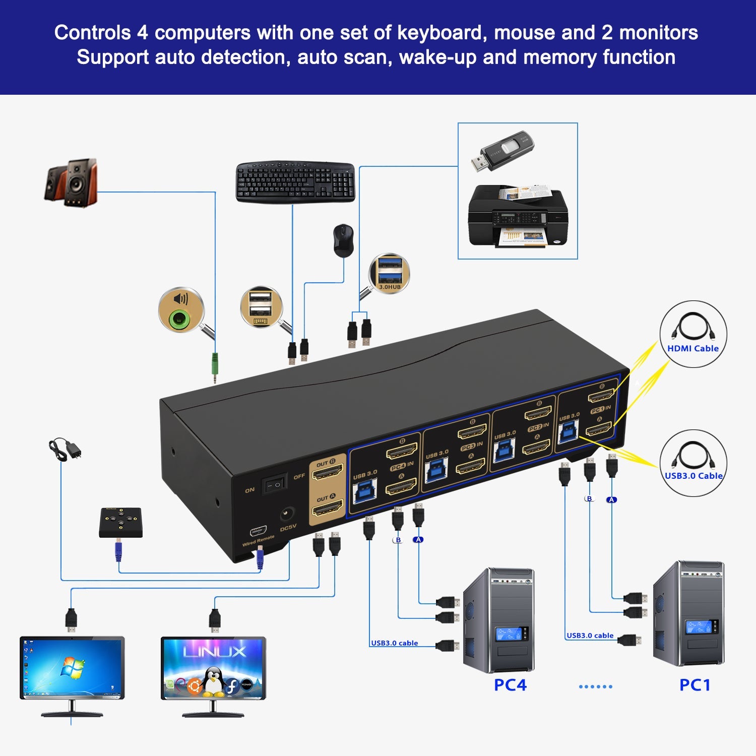 4 Port USB 3.0 HDMI KVM Switch Dual Monitor 4K 60Hz CKL-942HUA-3 CKL