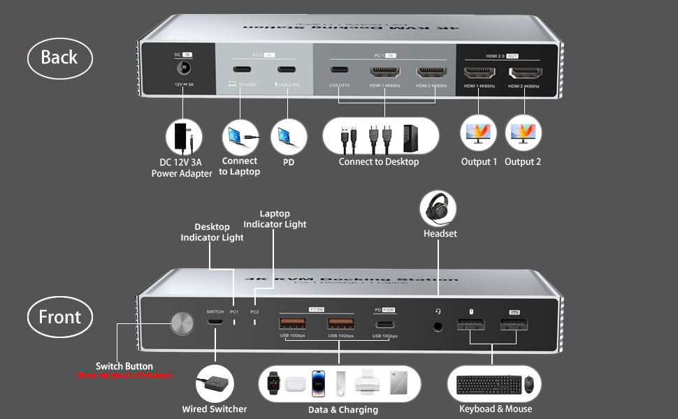 Dual Monitor KVM Switch Docking Station 4K@60Hz for 2 Computers Sharing Keyboard, Mouse, Video, USB, and Audio Devices, with USB-C 7.5W & 15W PD Charging, Supports MST for Windows, SST for macOS (Used-Tested good) For USA only