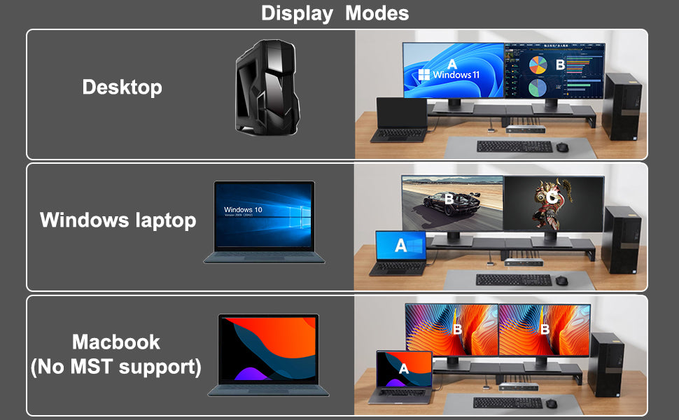 Dual Monitor KVM Switch Docking Station 4K@60Hz for 2 Computers Sharing Keyboard, Mouse, Video, USB, and Audio Devices, with USB-C 7.5W & 15W PD Charging, Supports MST for Windows, SST for macOS (Used-Tested good) For USA only