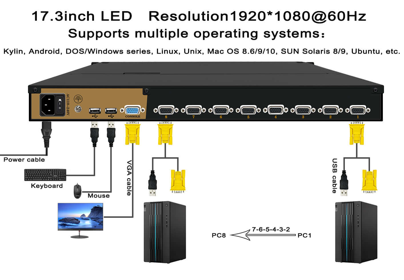 8 Port 17.3” LED VGA RackMount KVM, Support up to 1920*1080 @60Hz (HL-1708B)