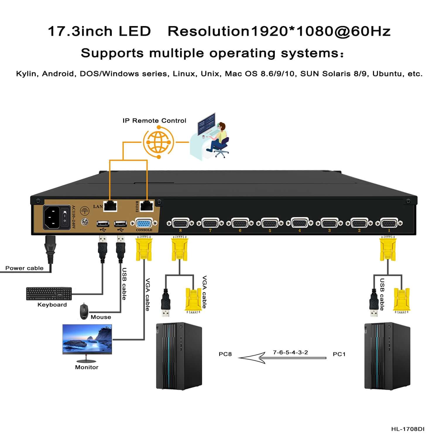 8 Port 17.3” LED VGA RackMount IP KVM, Support Up to 1920*1080 @60Hz (HL-1708DI)