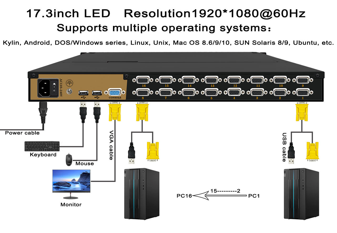 16 Ports 17.3” LED VGA RackMount KVM, Support Up to 1920*1080 @60Hz (HL-1716D)